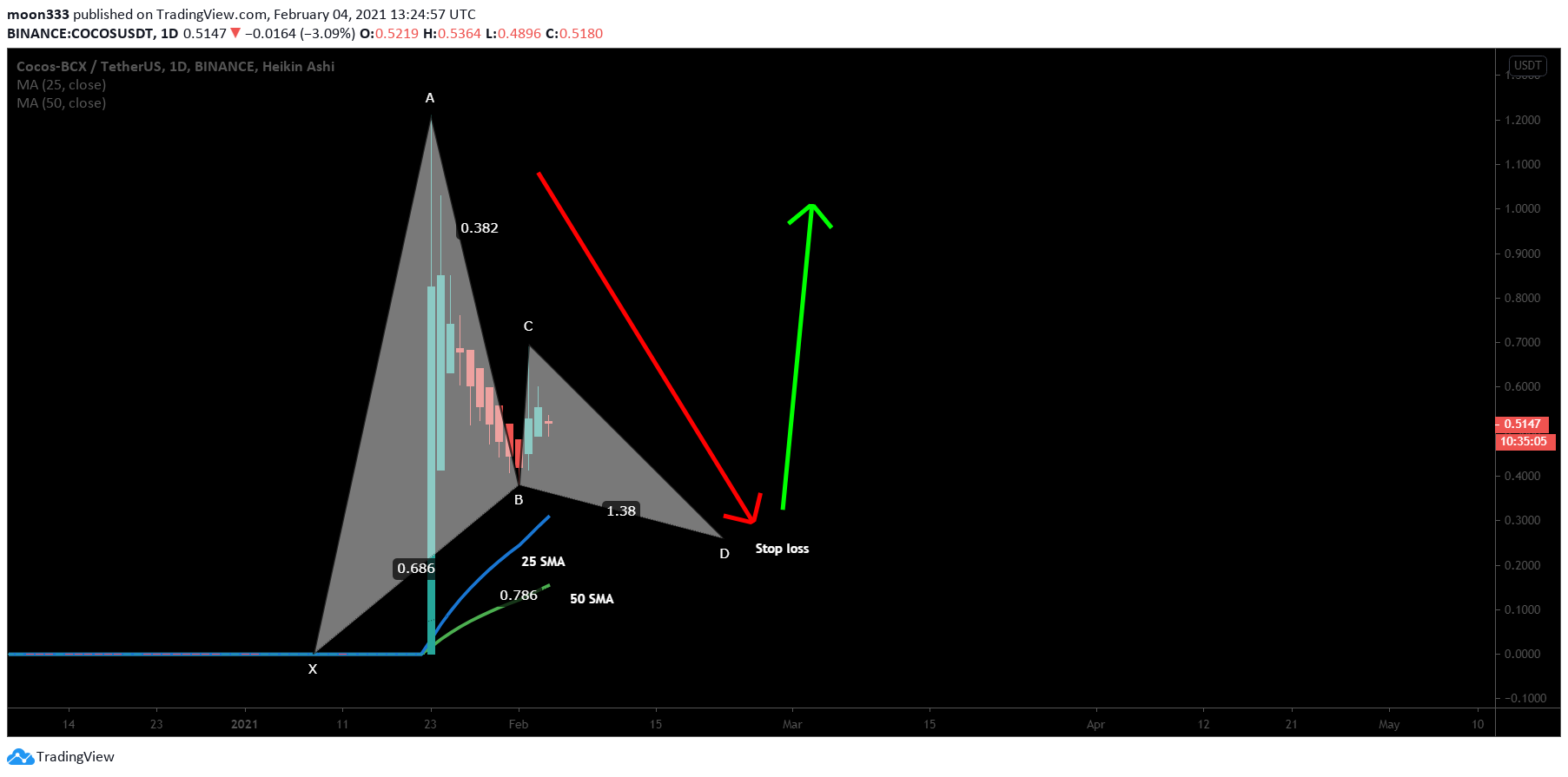  Chart Image