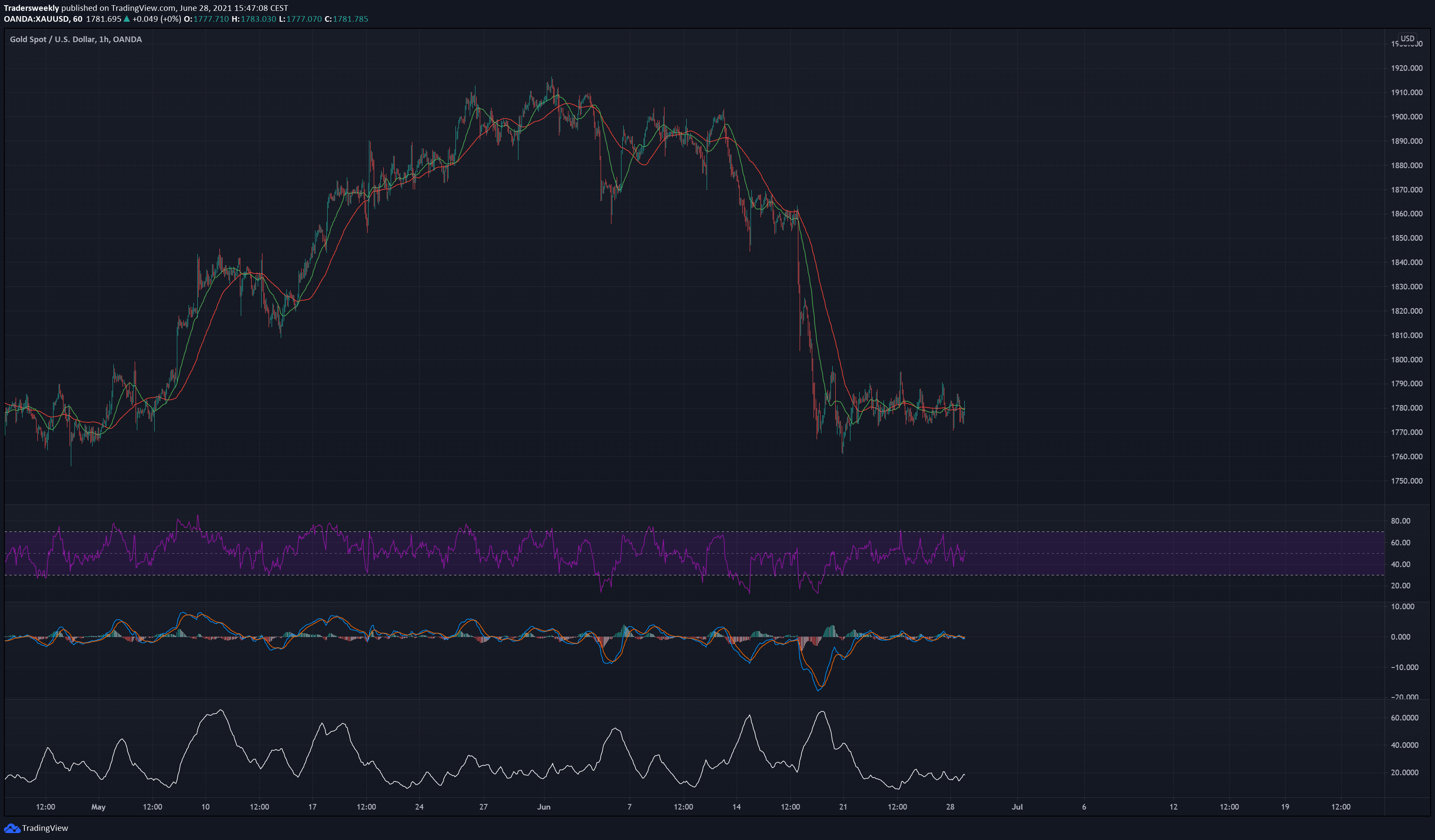  Chart Image