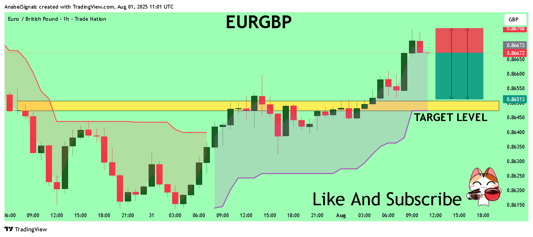 TRADENATION:EURGBP Chart Image by AnabelSignals