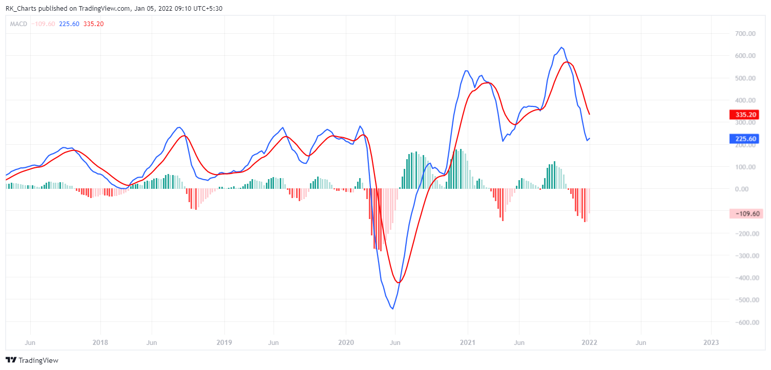 NSE:BAJFINANCE Chart Image by RK_Chaarts