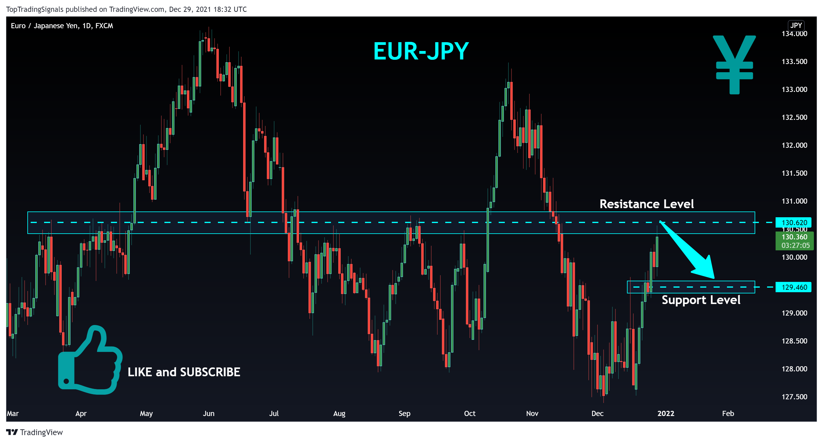 FX:EURJPY Chart Image by TopTradingSignals