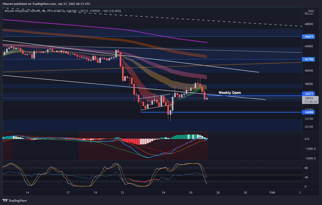 FTX:BTCPERP Chart Image by Hhan44
