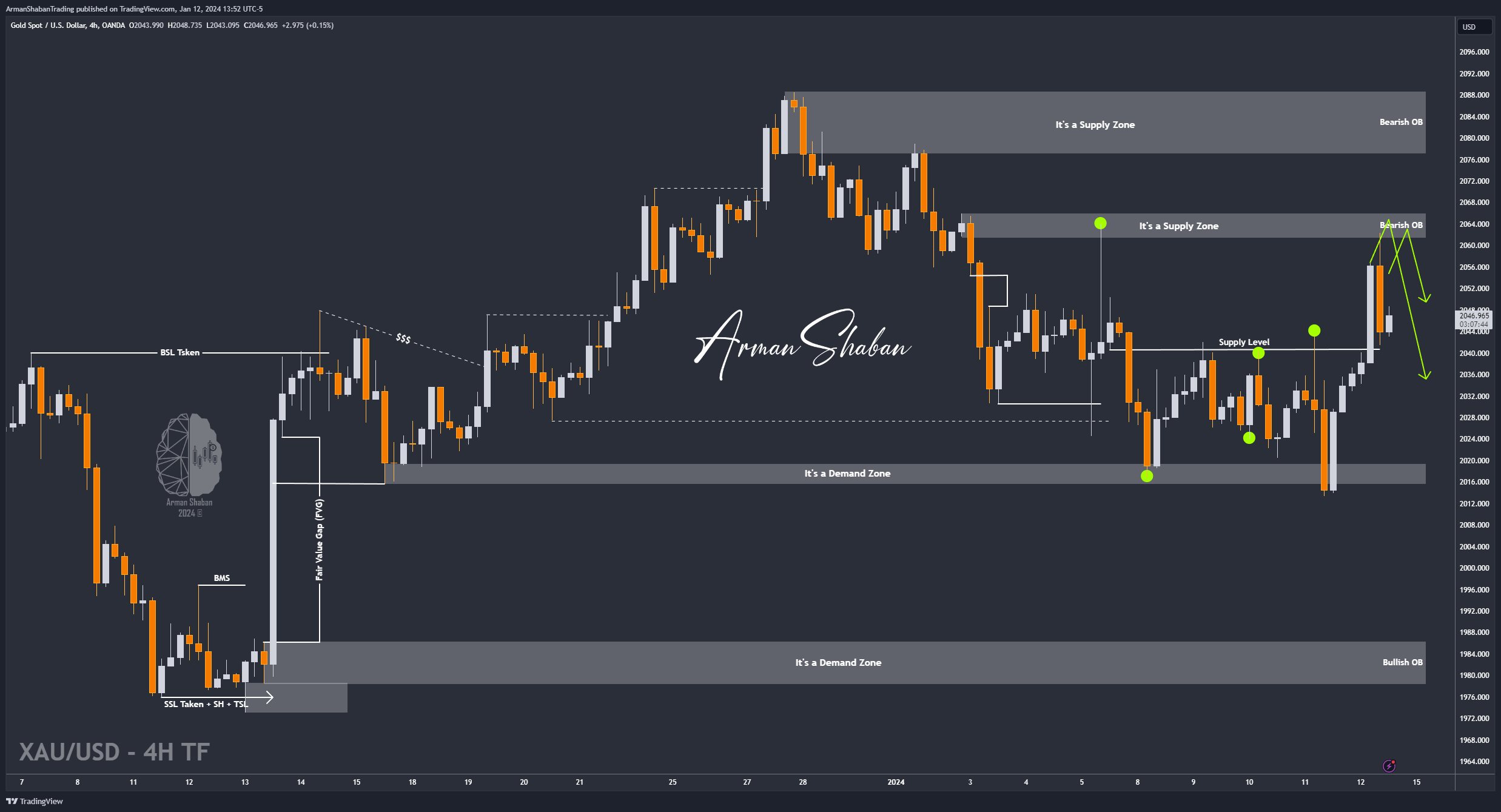 OANDA:XAUUSD Chart Image by ArmanShabanTrading
