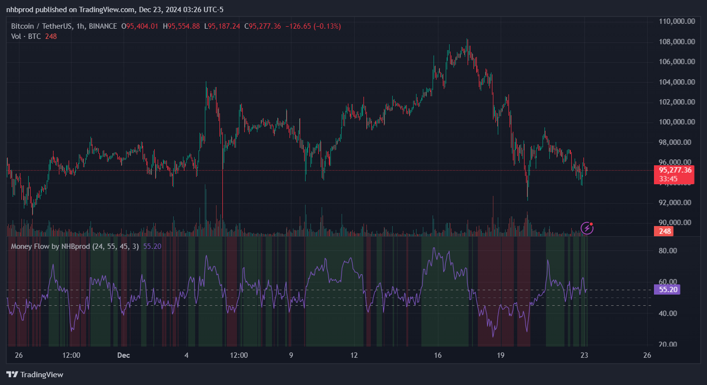 BINANCE:BTCUSDT Chart Image by nhbprod