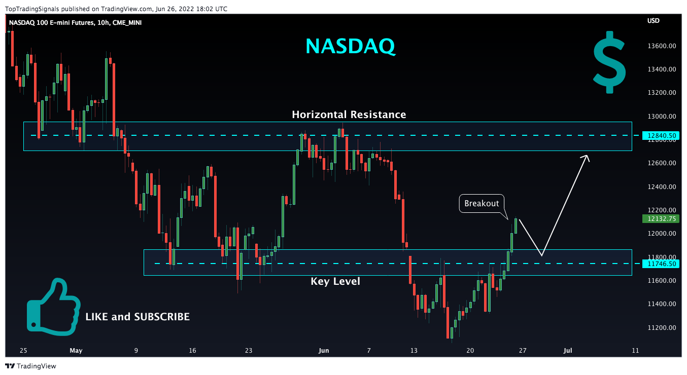 CME_MINI:NQ1! Chart Image by TopTradingSignals