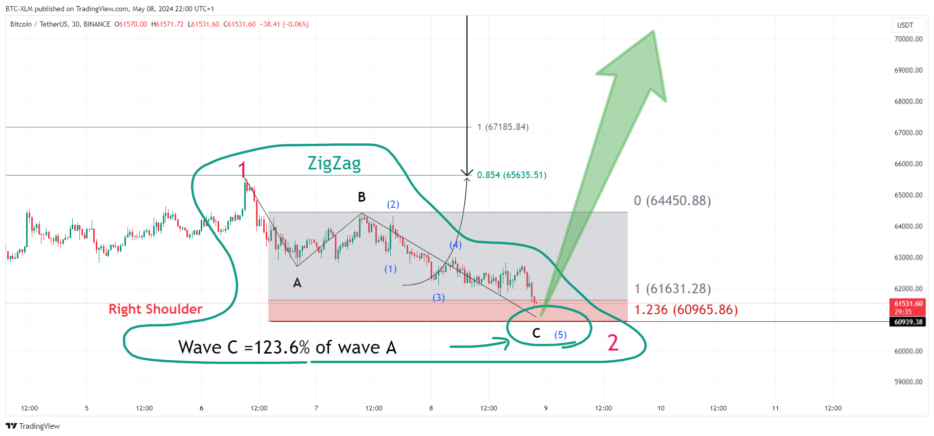 BINANCE:BTCUSDT Chart Image by BTC-XLM