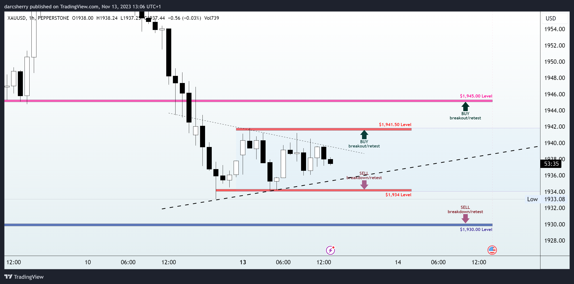 PEPPERSTONE:XAUUSD Chart Image by darcsherry
