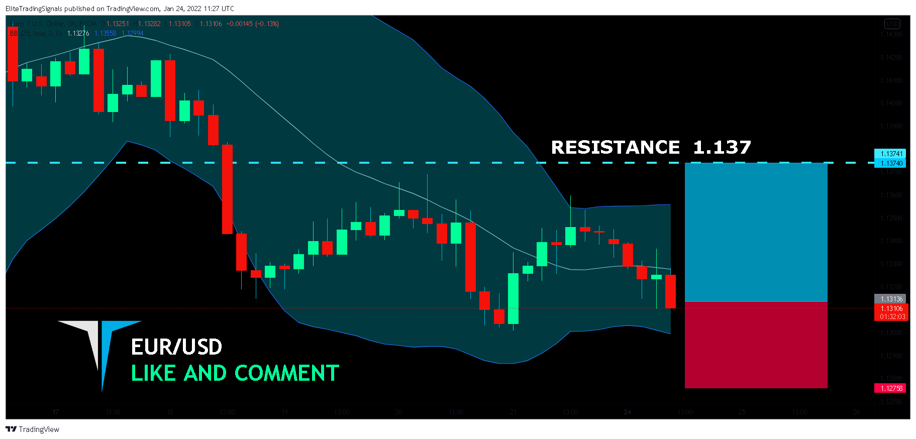 FX:EURUSD Chart Image by EliteTradingSignals