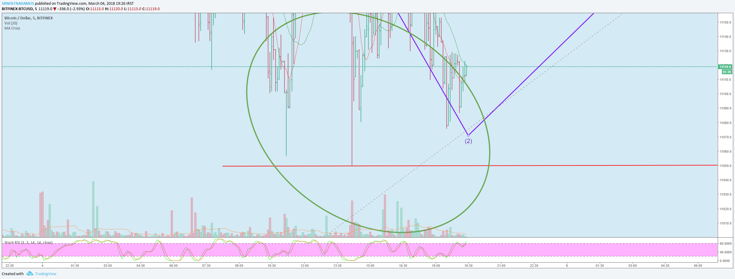  Chart Image