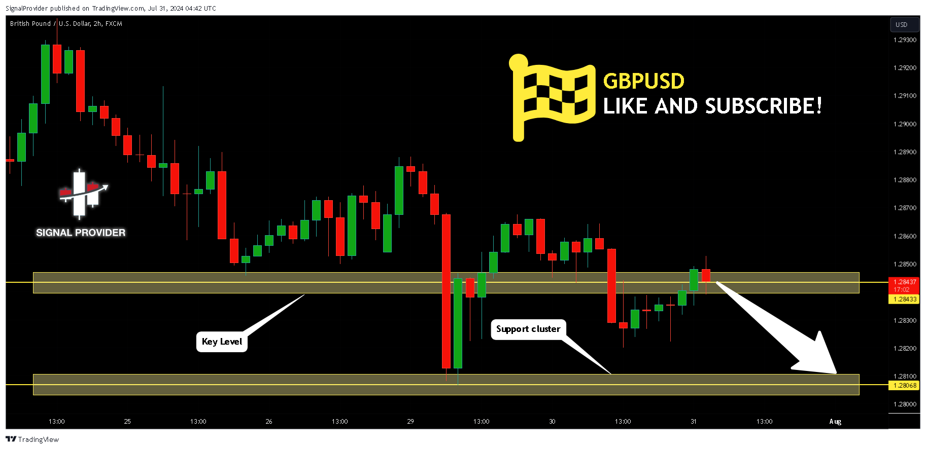 FX:GBPUSD Chart Image by SignalProvider