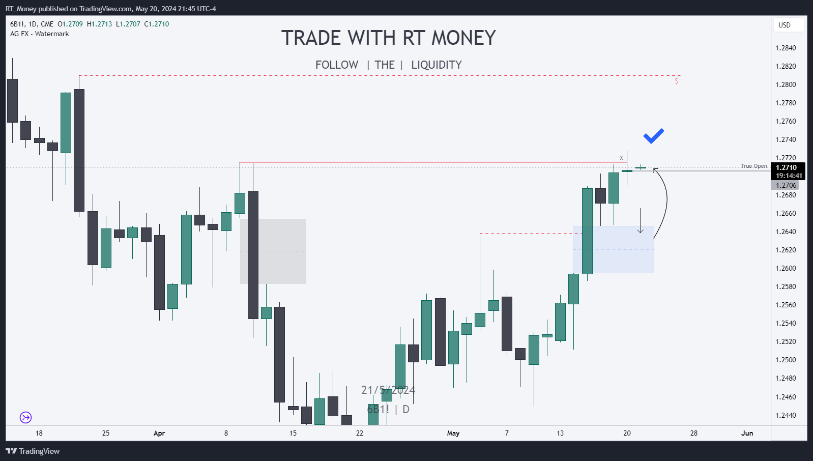 CME:6B1! Chart Image by RT_Money