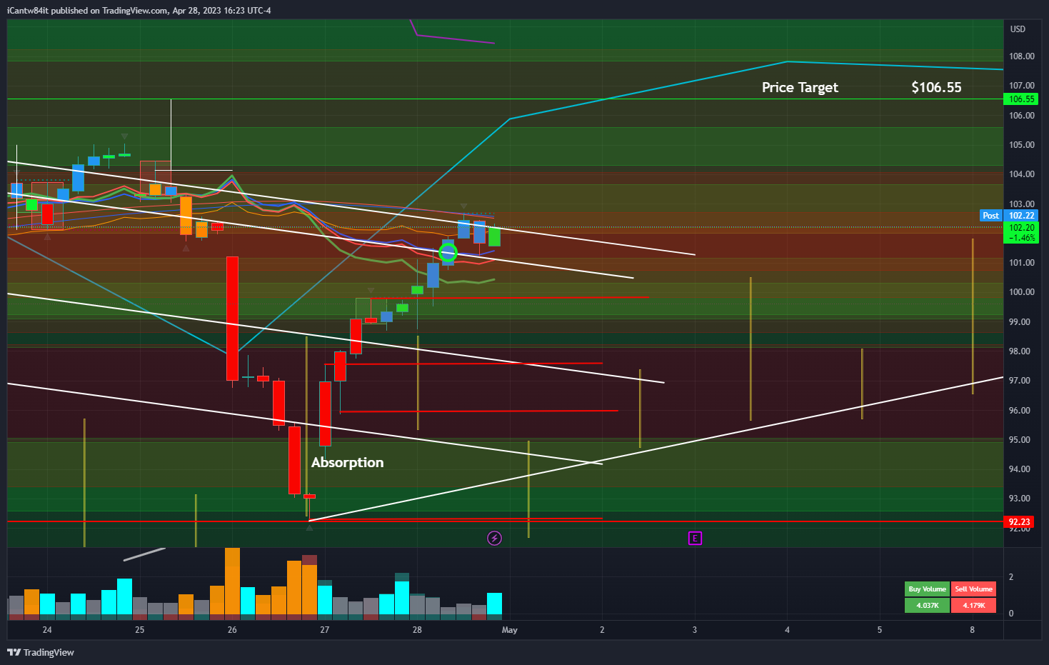 NYSE:GNRC Chart Image by iCantw84it