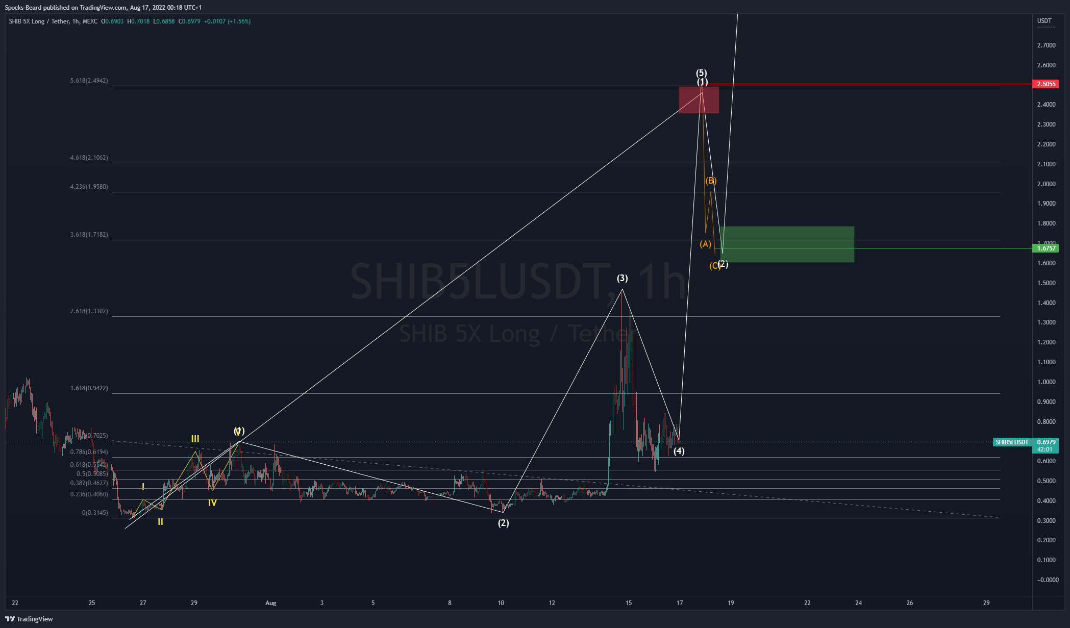 MEXC:SHIB5LUSDT Chart Image by Spocks-Beard