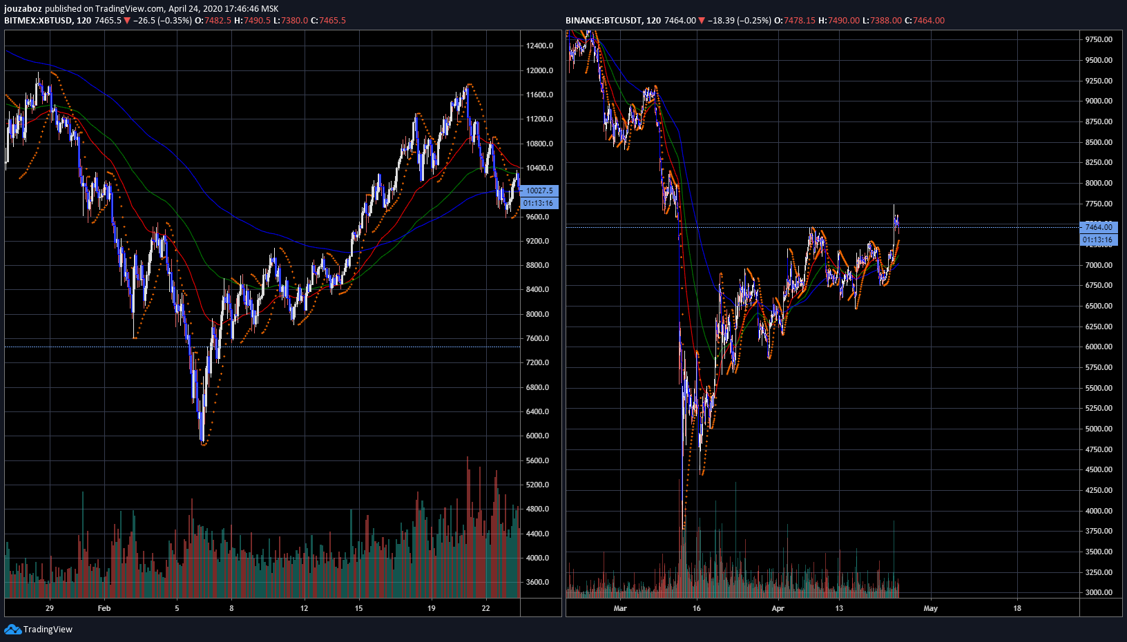  Chart Image