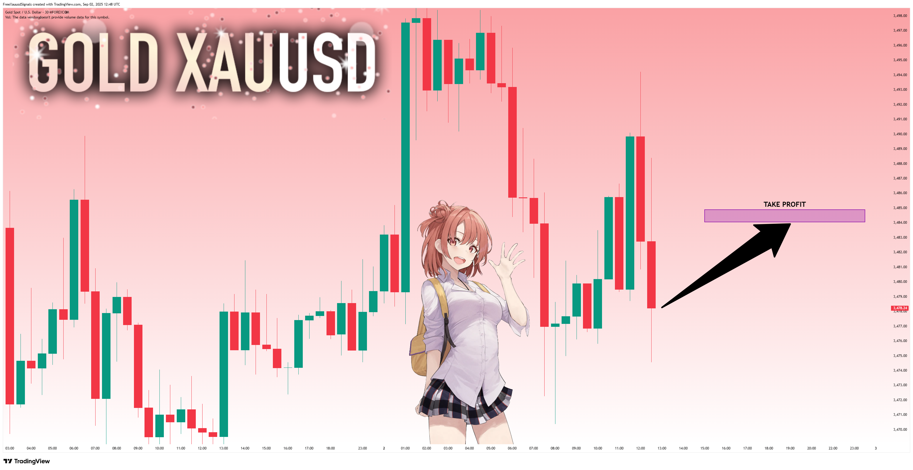 FOREXCOM:XAUUSD Chart Image by FreeXauusdSignals