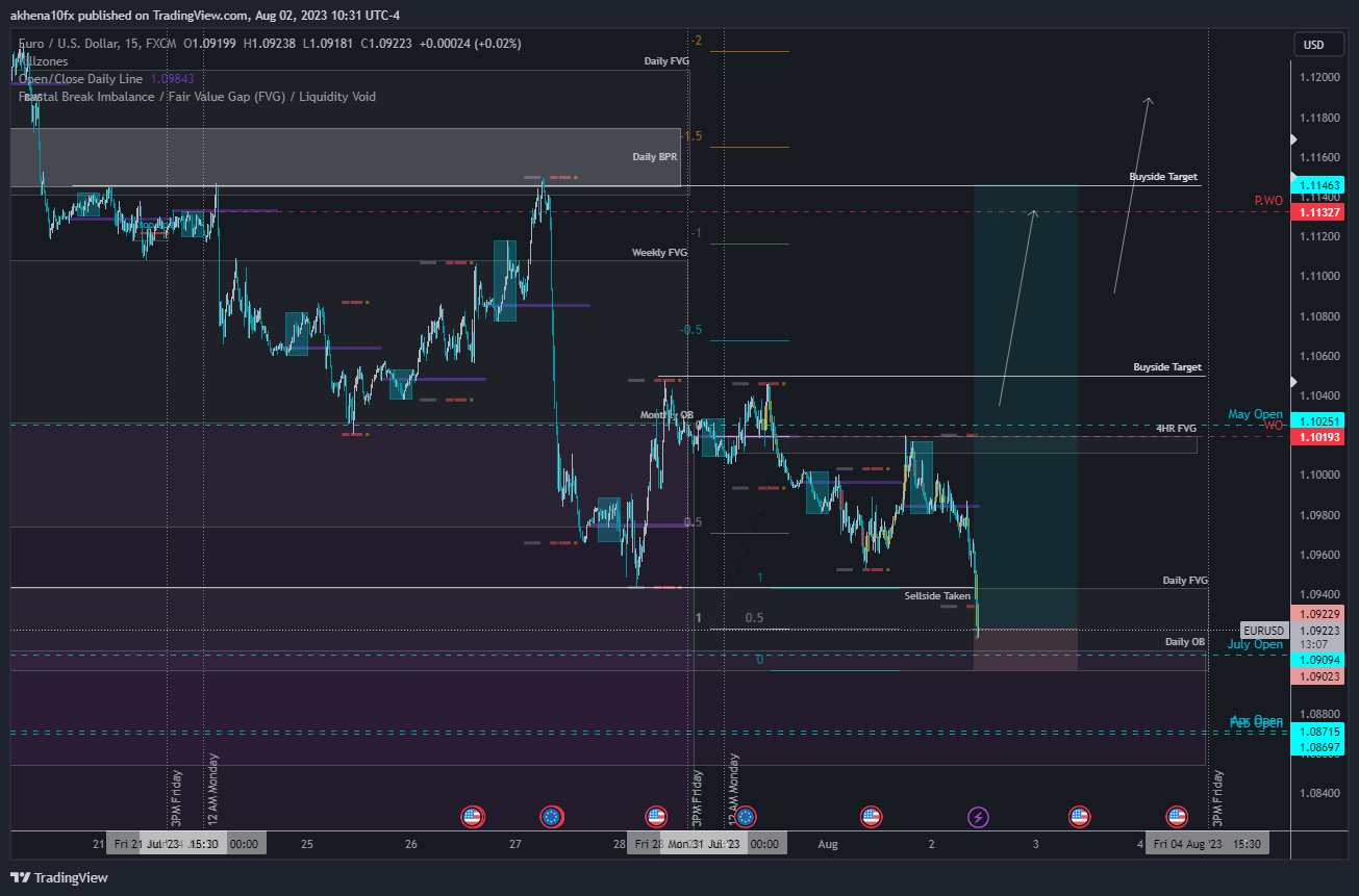 FX:EURUSD Chart Image by akhena10fx