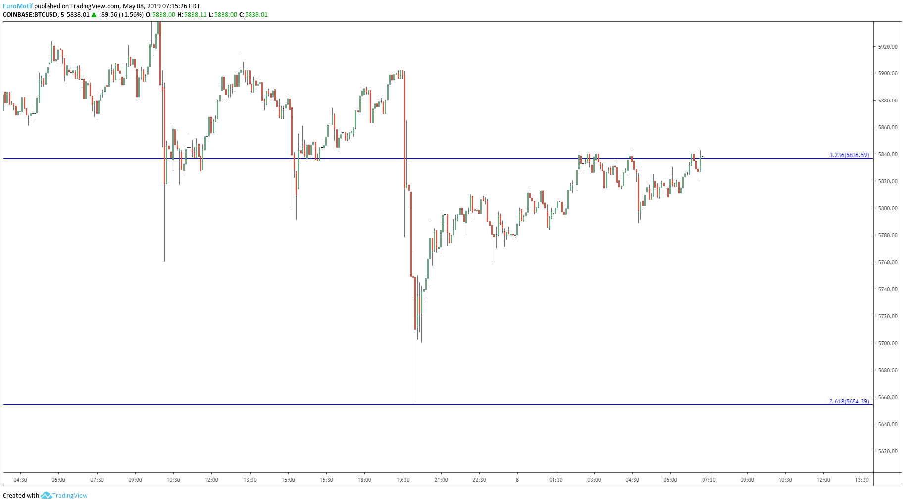  Chart Image