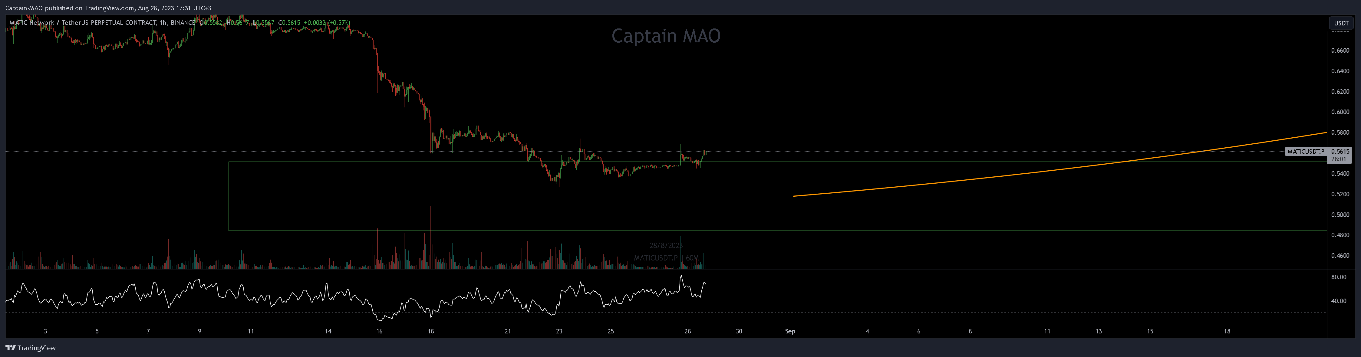 BINANCE:MATICUSDT.P Chart Image by Captain-MAO