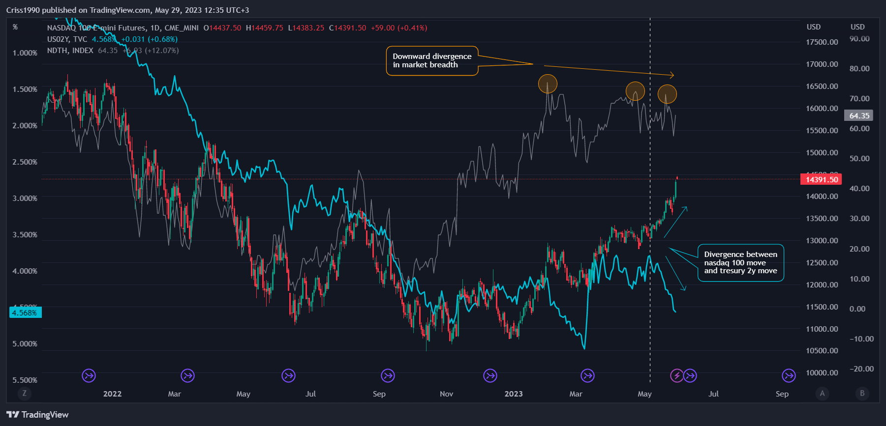 CME_MINI:NQ1! Chart Image by Criss1990