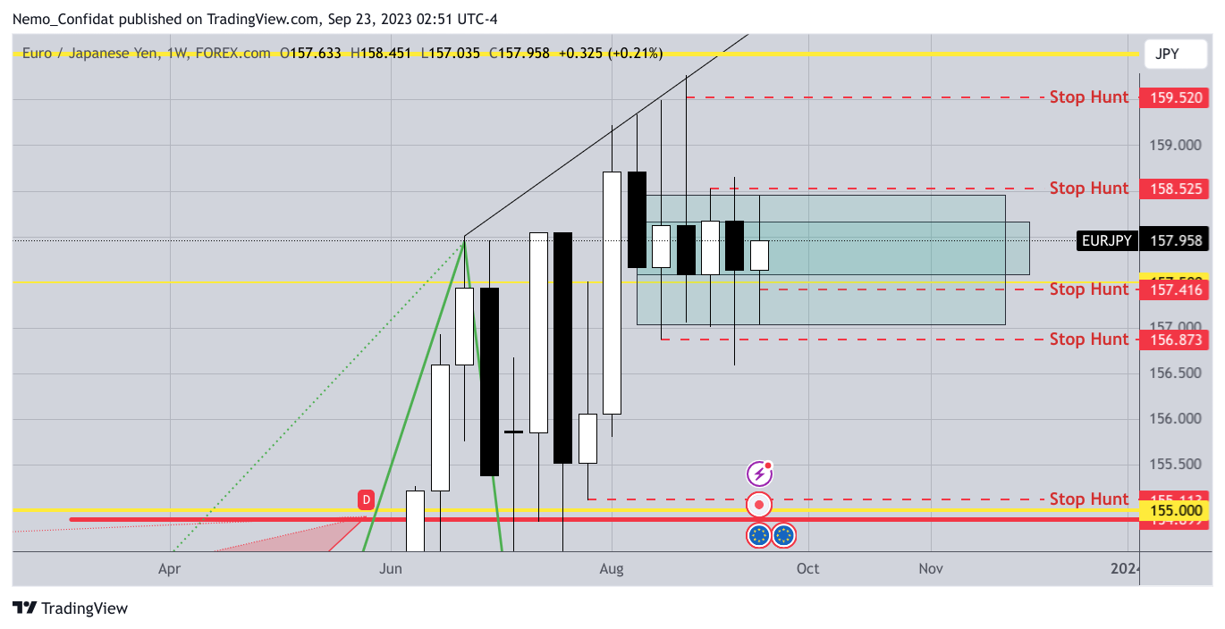 FOREXCOM:EURJPY Chart Image by Nemo_Confidat