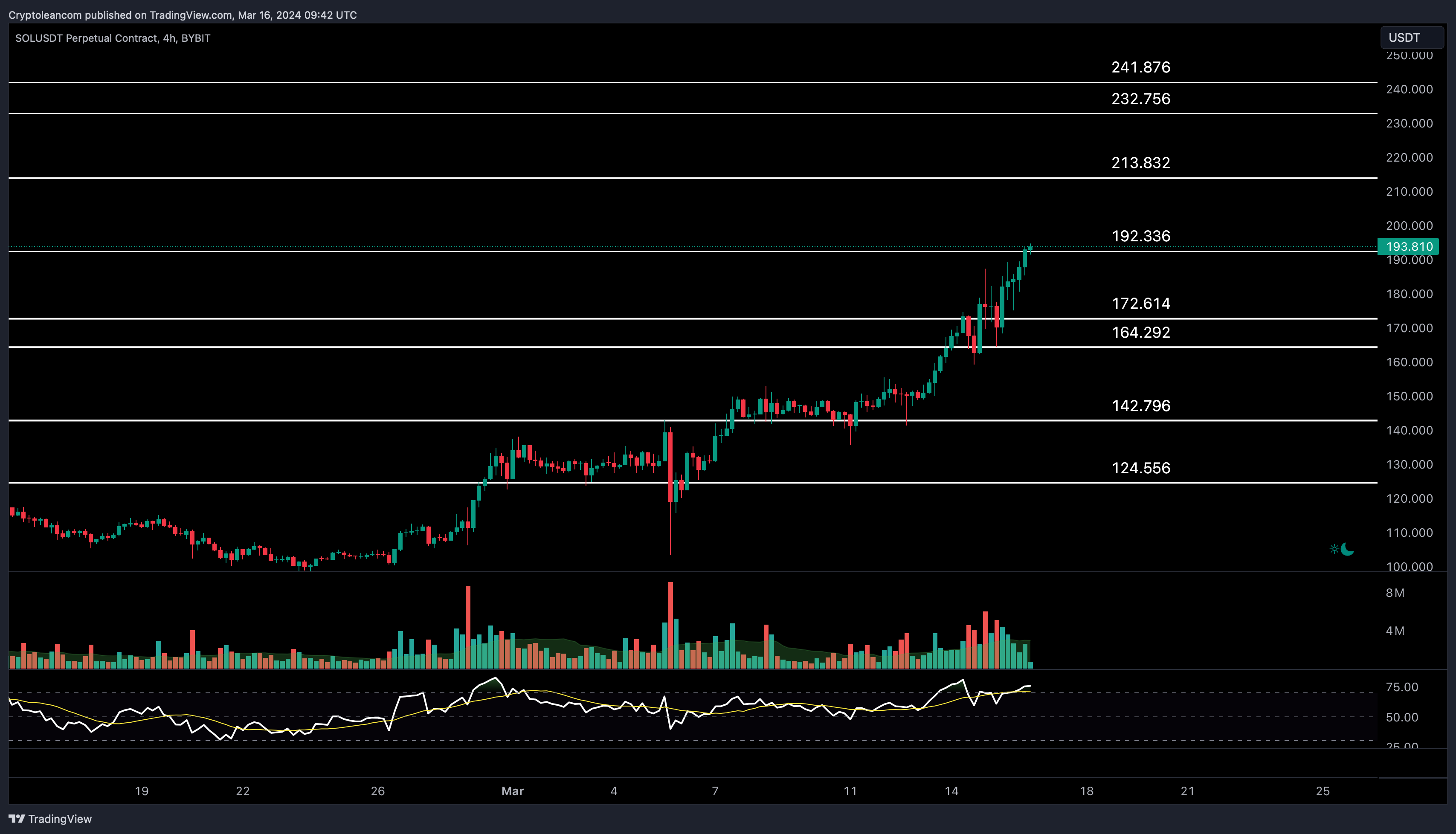 BYBIT:SOLUSDT.P Chart Image by Trade-Lean
