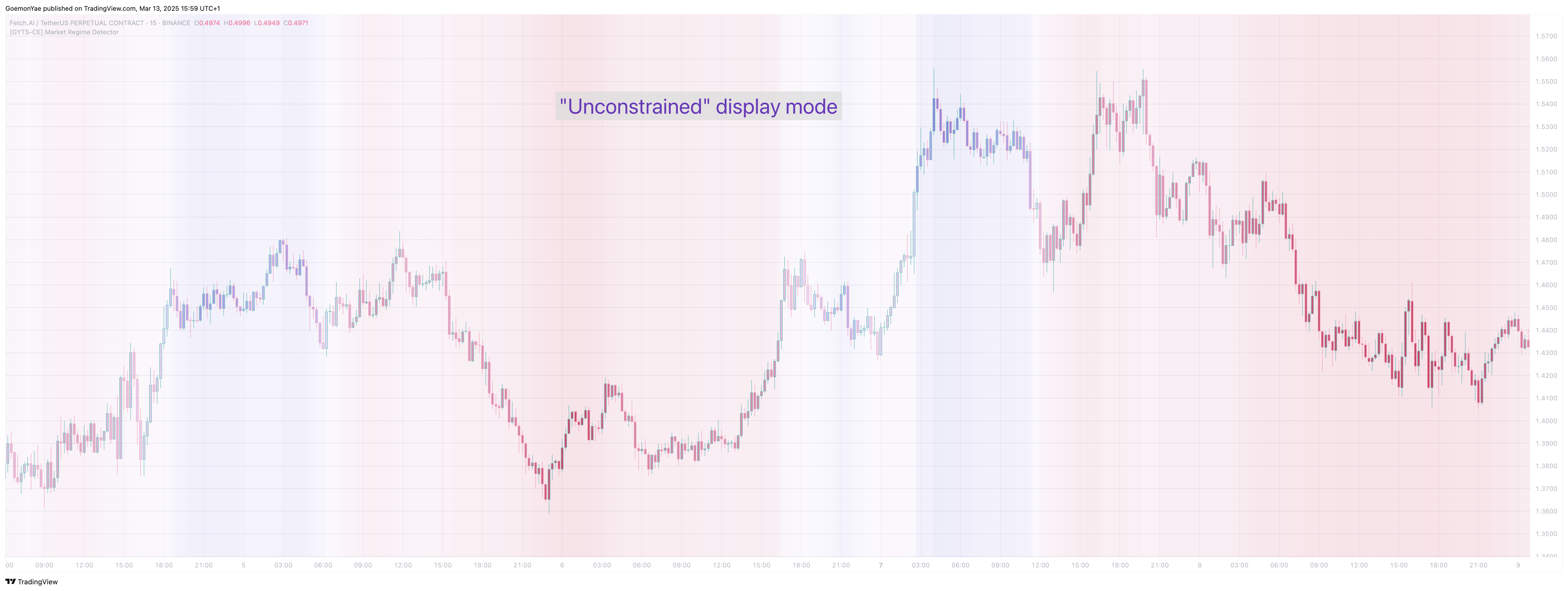 BINANCE:FETUSDT.P Chart Image by GoemonYae