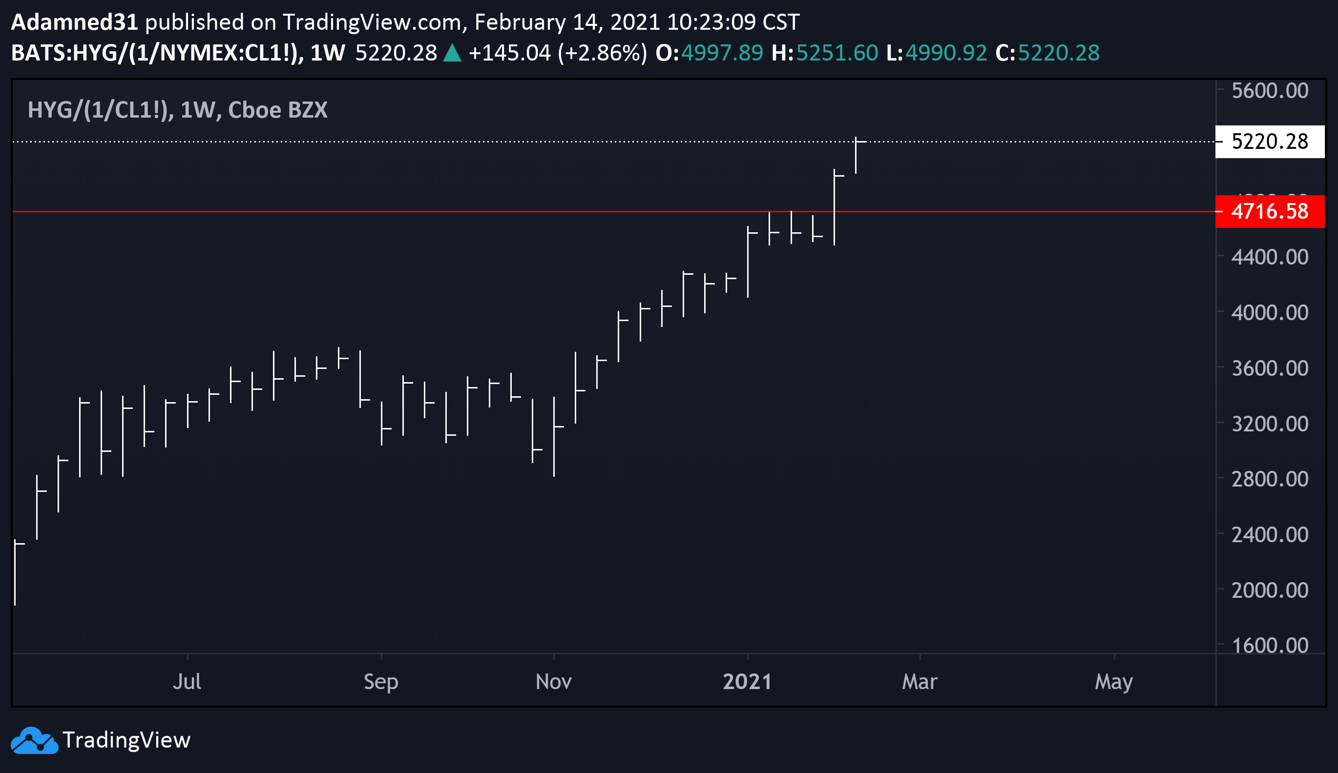  Chart Image