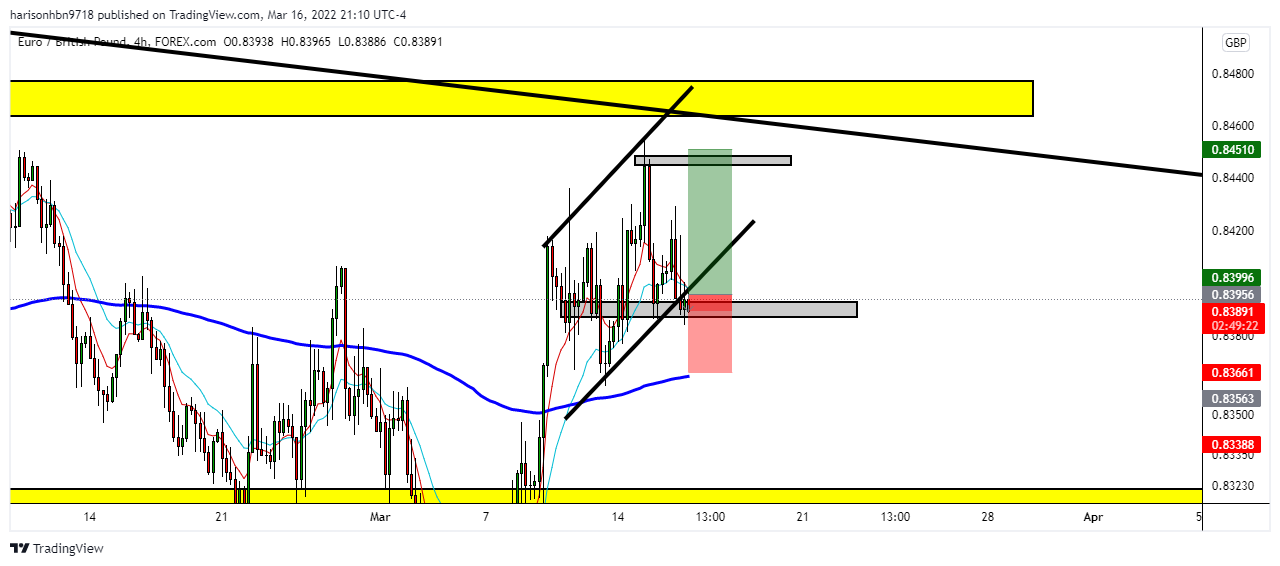 FOREXCOM:EURGBP Chart Image by harisonhbn9718