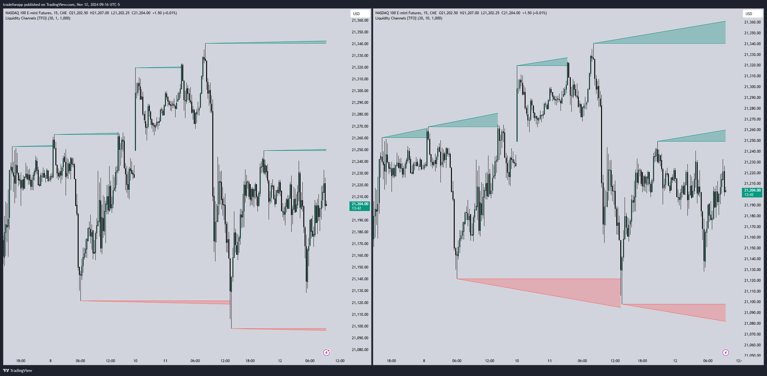CME_MINI:NQ1! Chart Image by tradeforopp