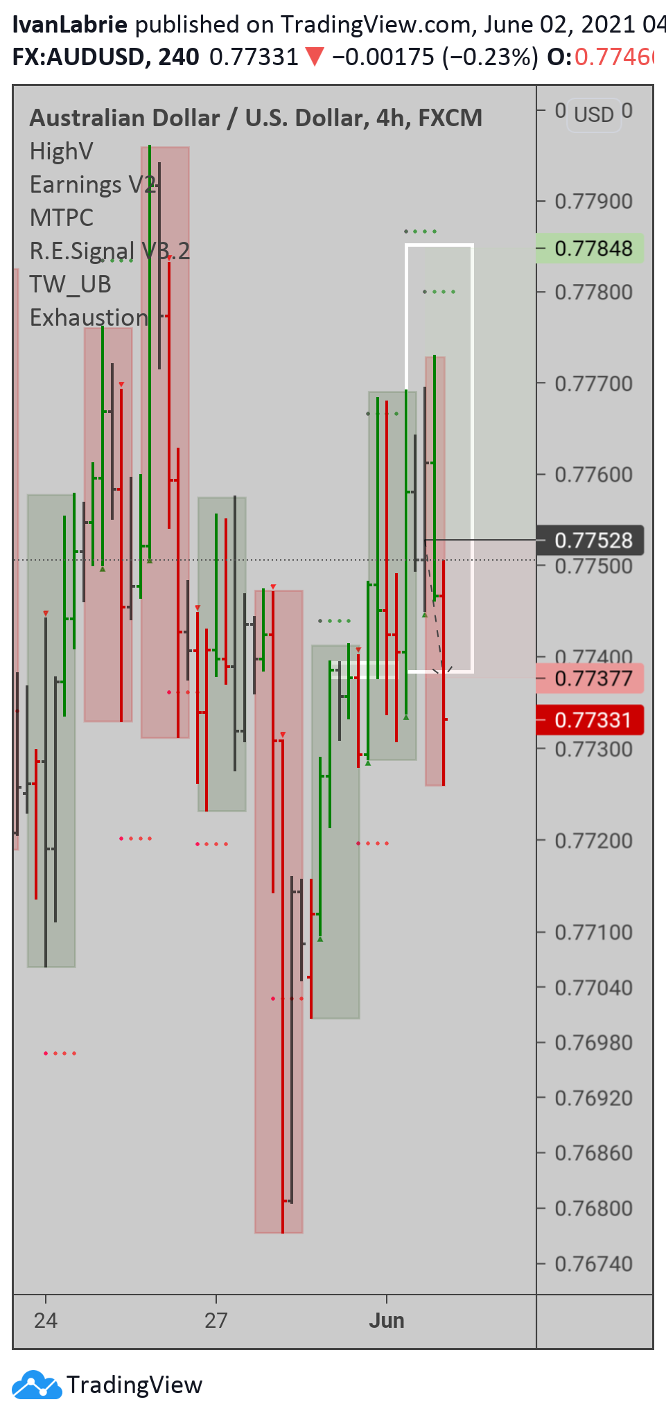  Chart Image
