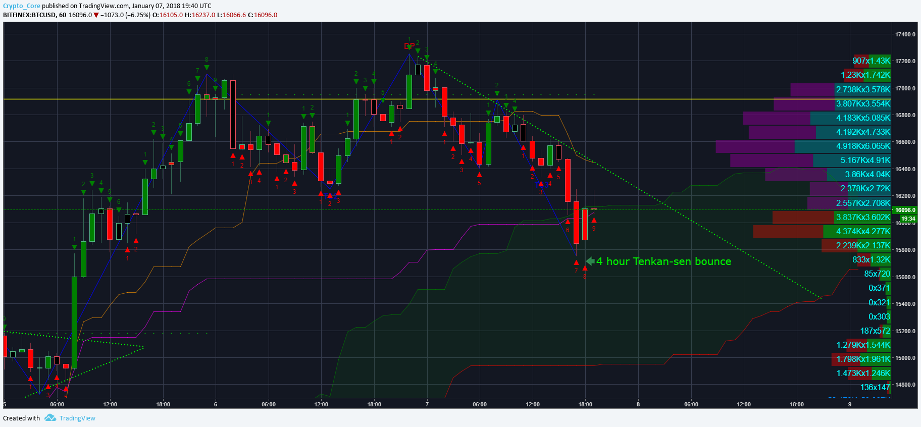  Chart Image