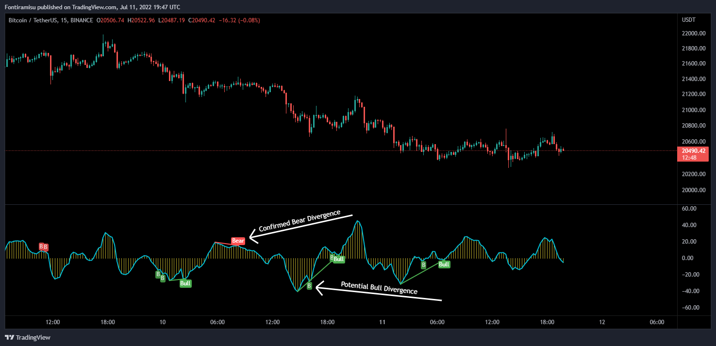 BINANCE:BTCUSDT Chart Image by Fontiramisu