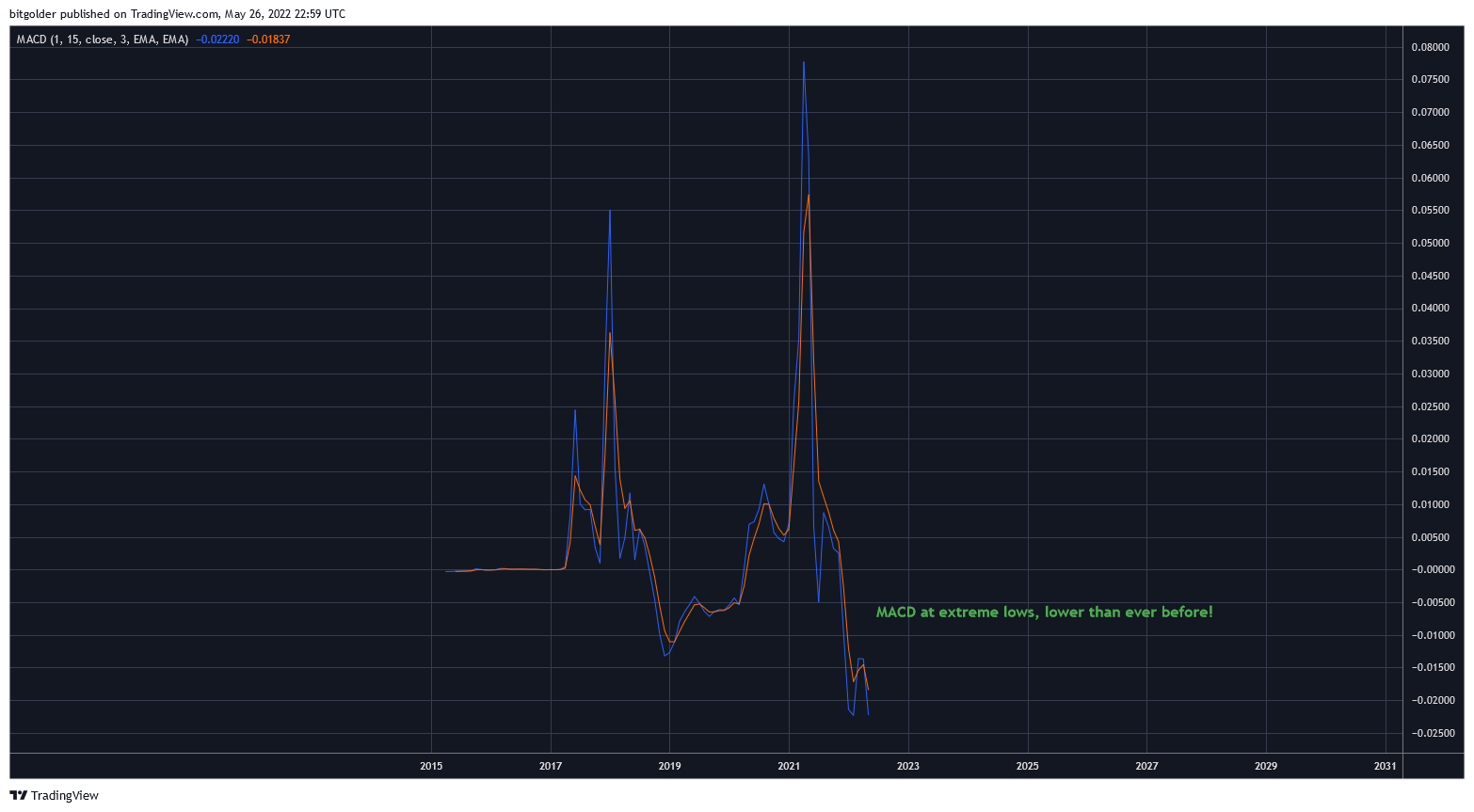BITTREX:DGBUSD Chart Image by Bitgolder