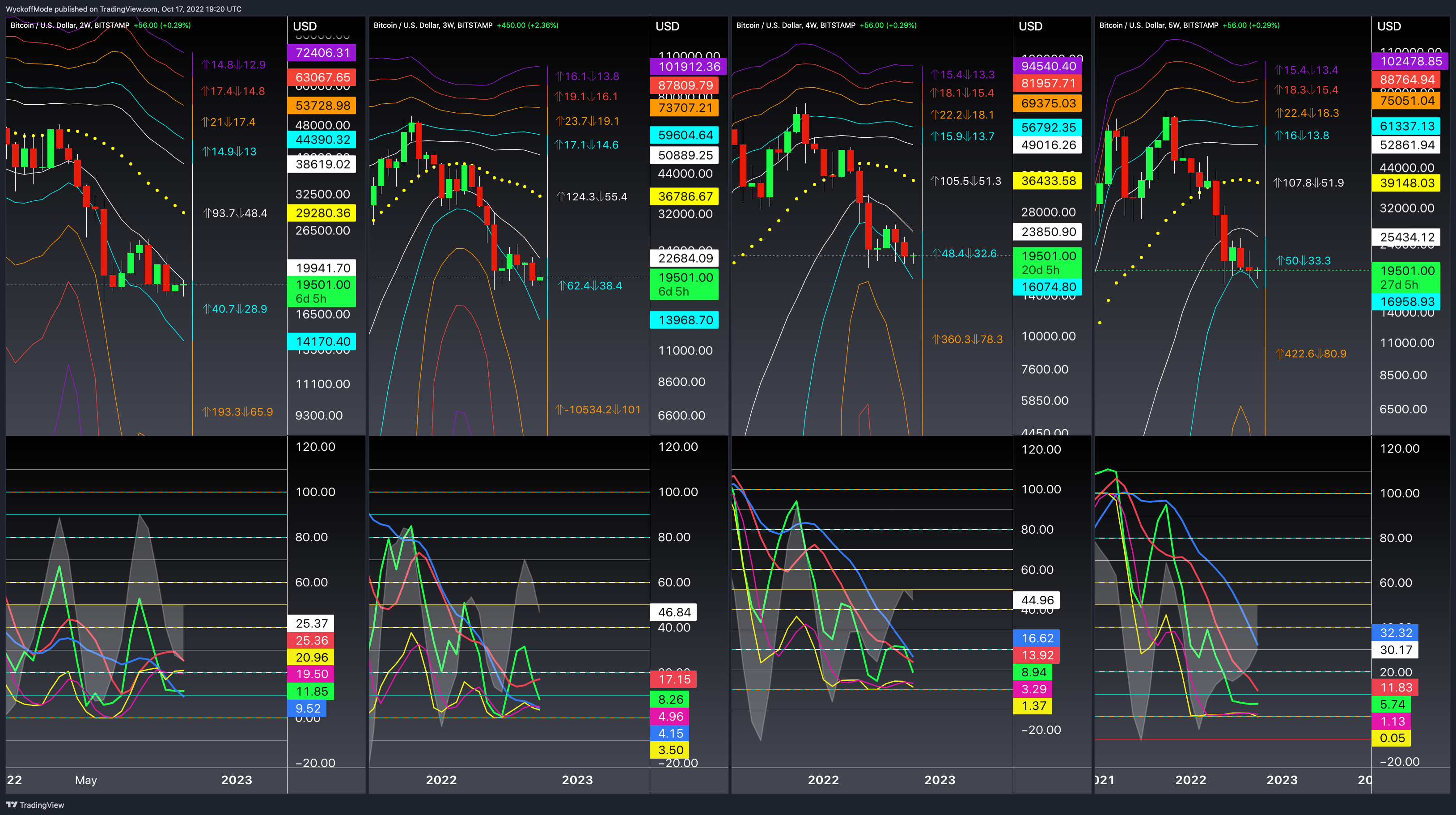 BITSTAMP:BTCUSD Chart Image by WyckoffMode