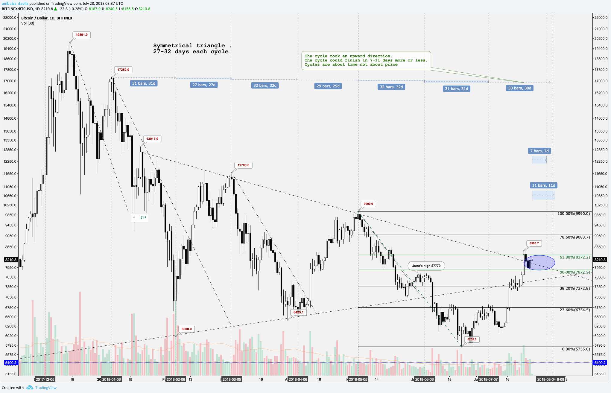  Chart Image