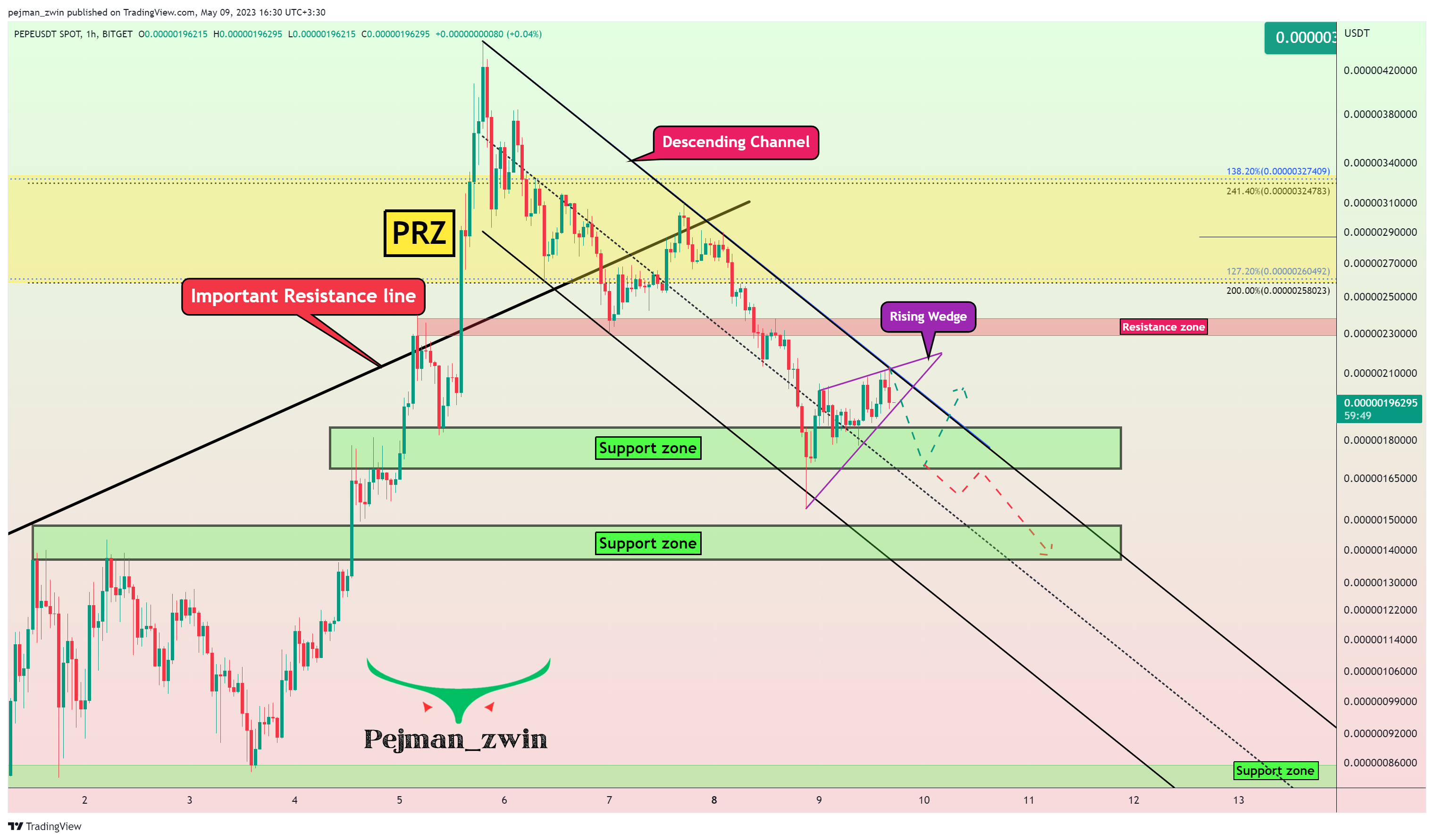 BITGET:PEPEUSDT Chart Image by pejman_zwin