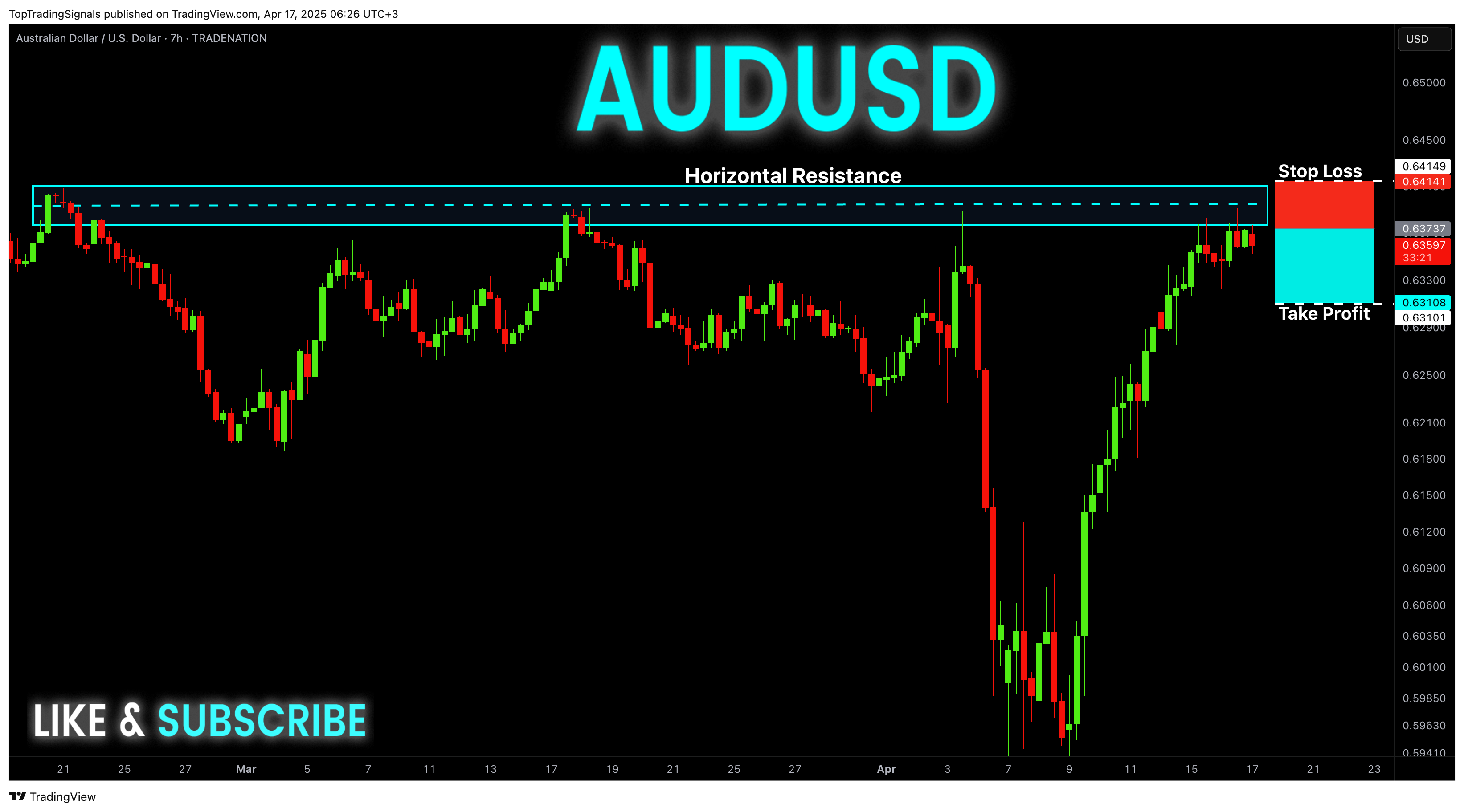 TRADENATION:AUDUSD Chart Image by TopTradingSignals