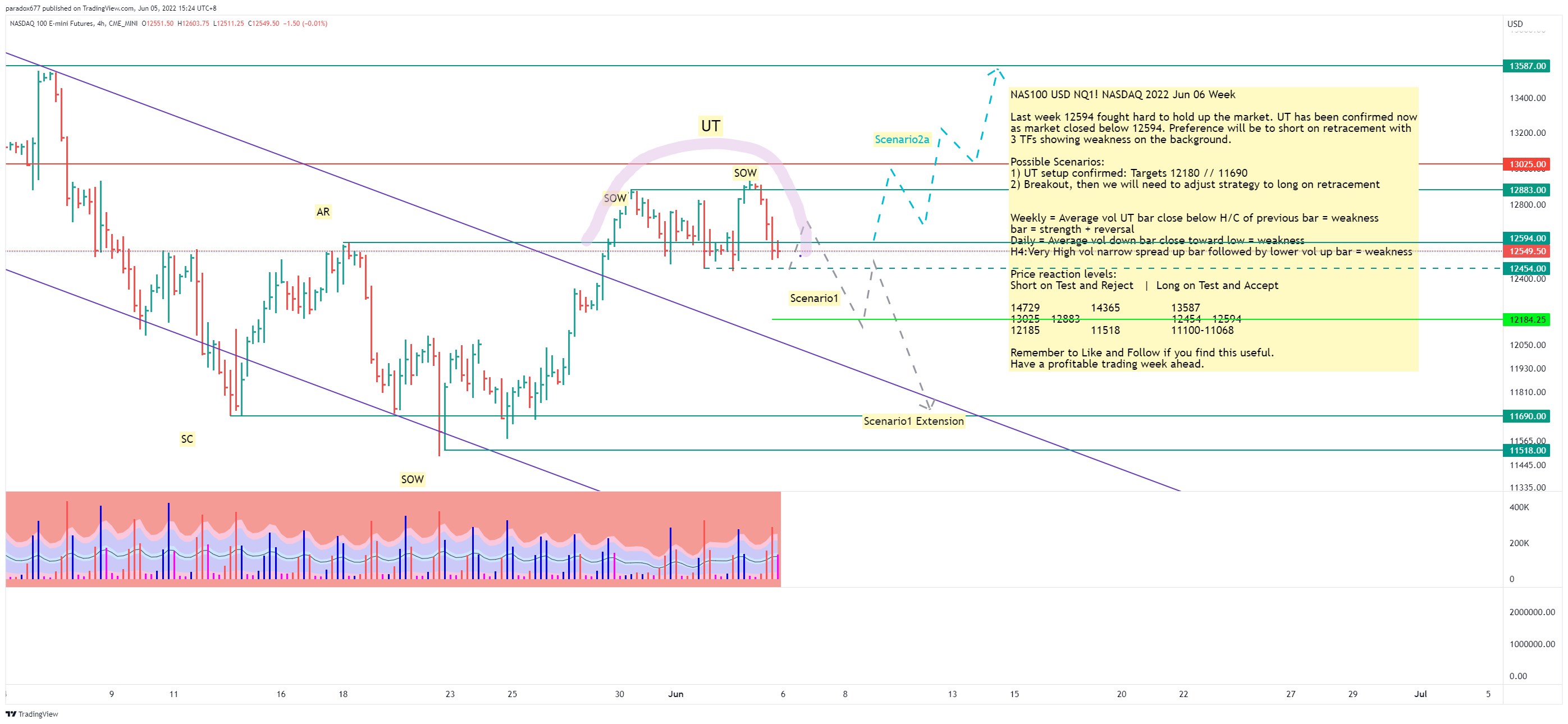 CME_MINI:NQ1! Chart Image by paradox677
