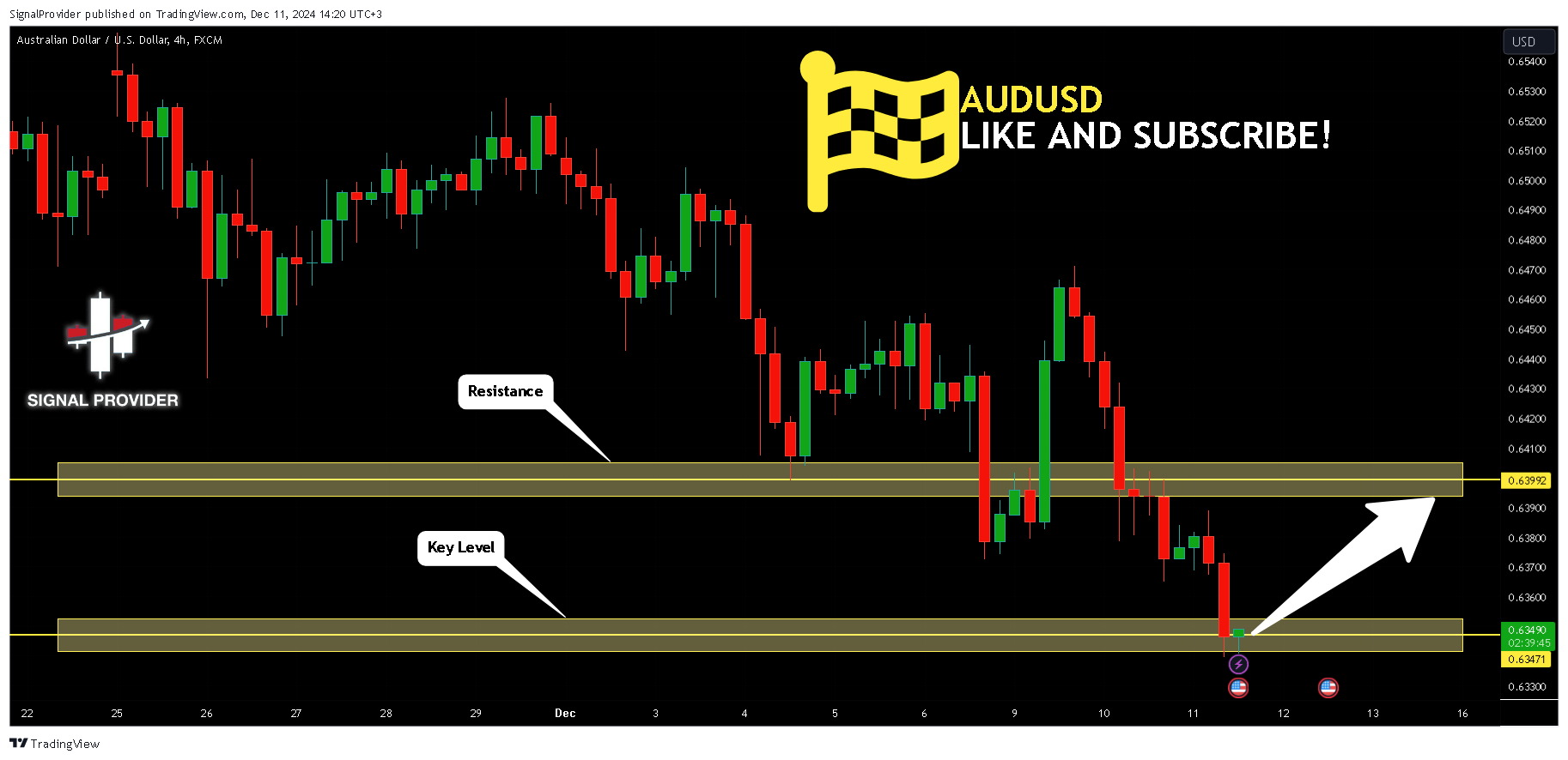 FX:AUDUSD Chart Image by SignalProvider