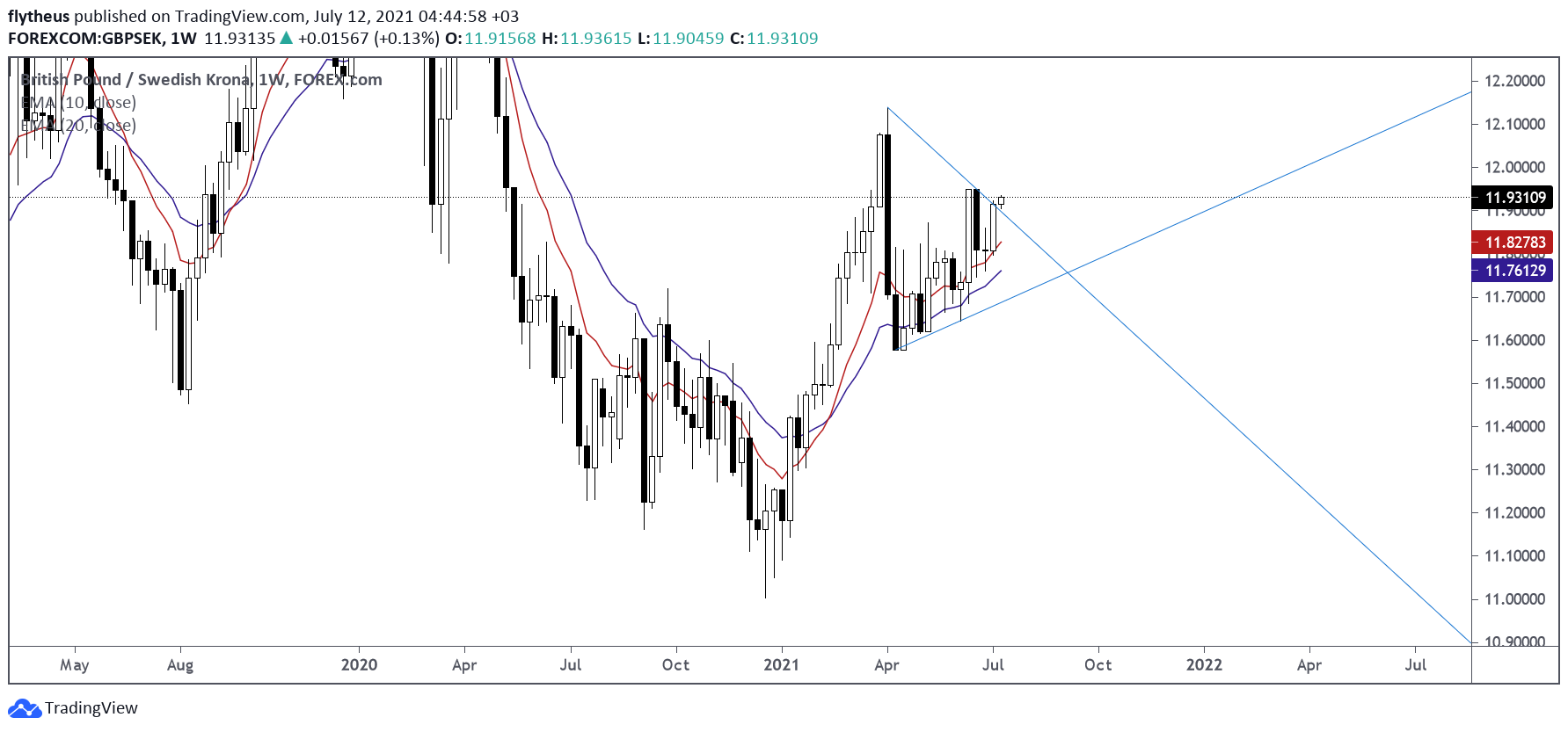  Chart Image