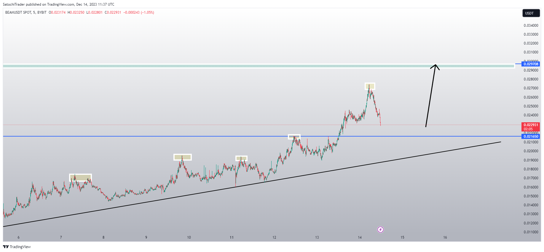 BYBIT:BEAMUSDT Chart Image by SatochiTrader