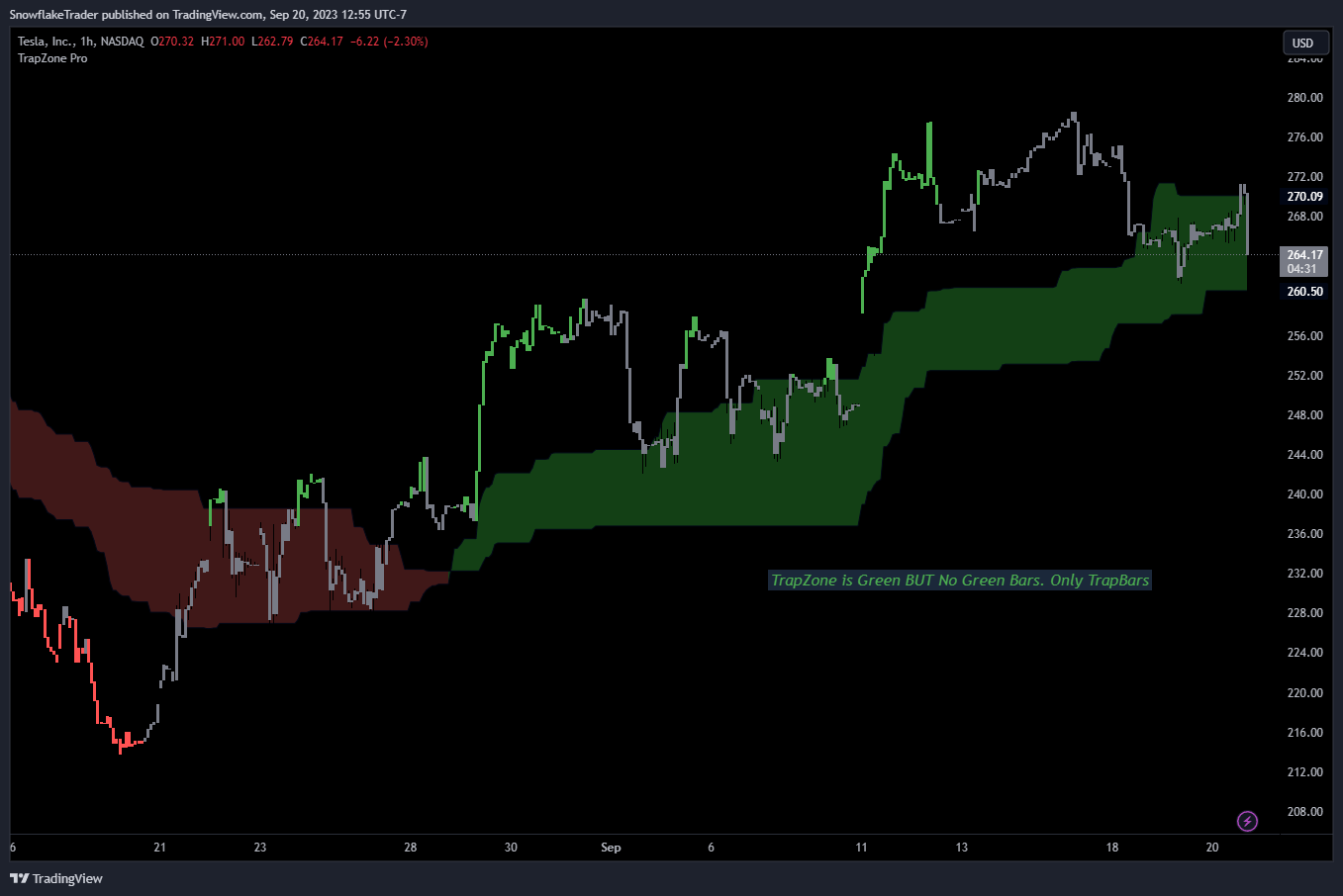 NASDAQ:TSLA Chart Image by SnowflakeTrader