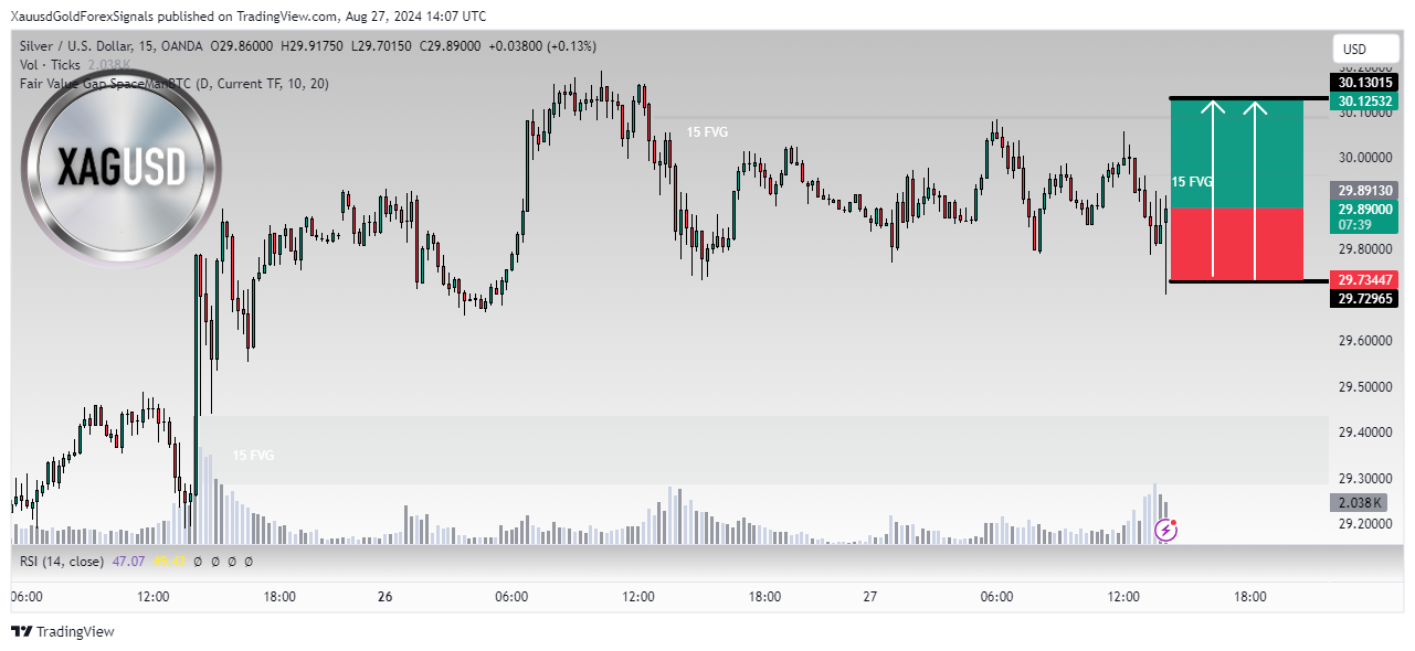 OANDA:XAGUSD Chart Image by XauusdGoldForexSignals