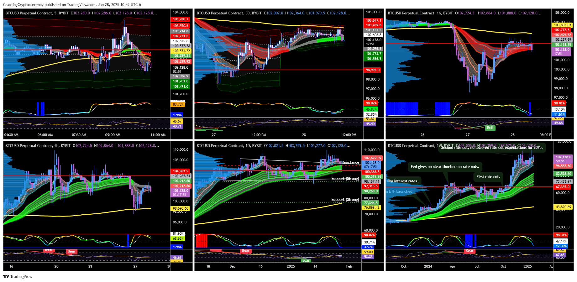 BYBIT:BTCUSD.P Chart Image by CrackingCryptocurrency