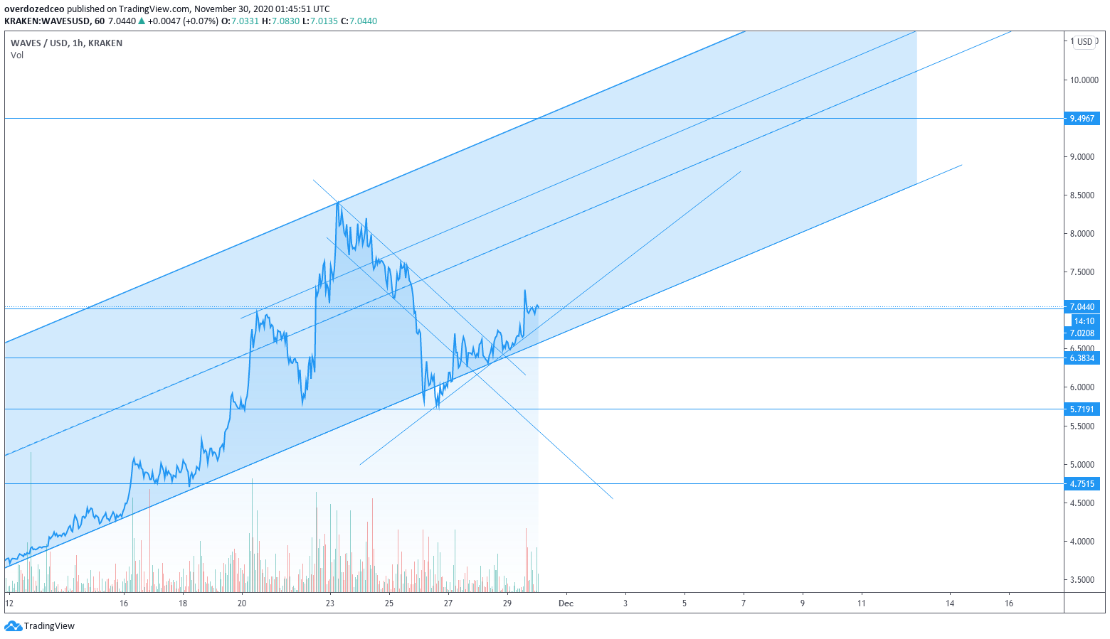  Chart Image