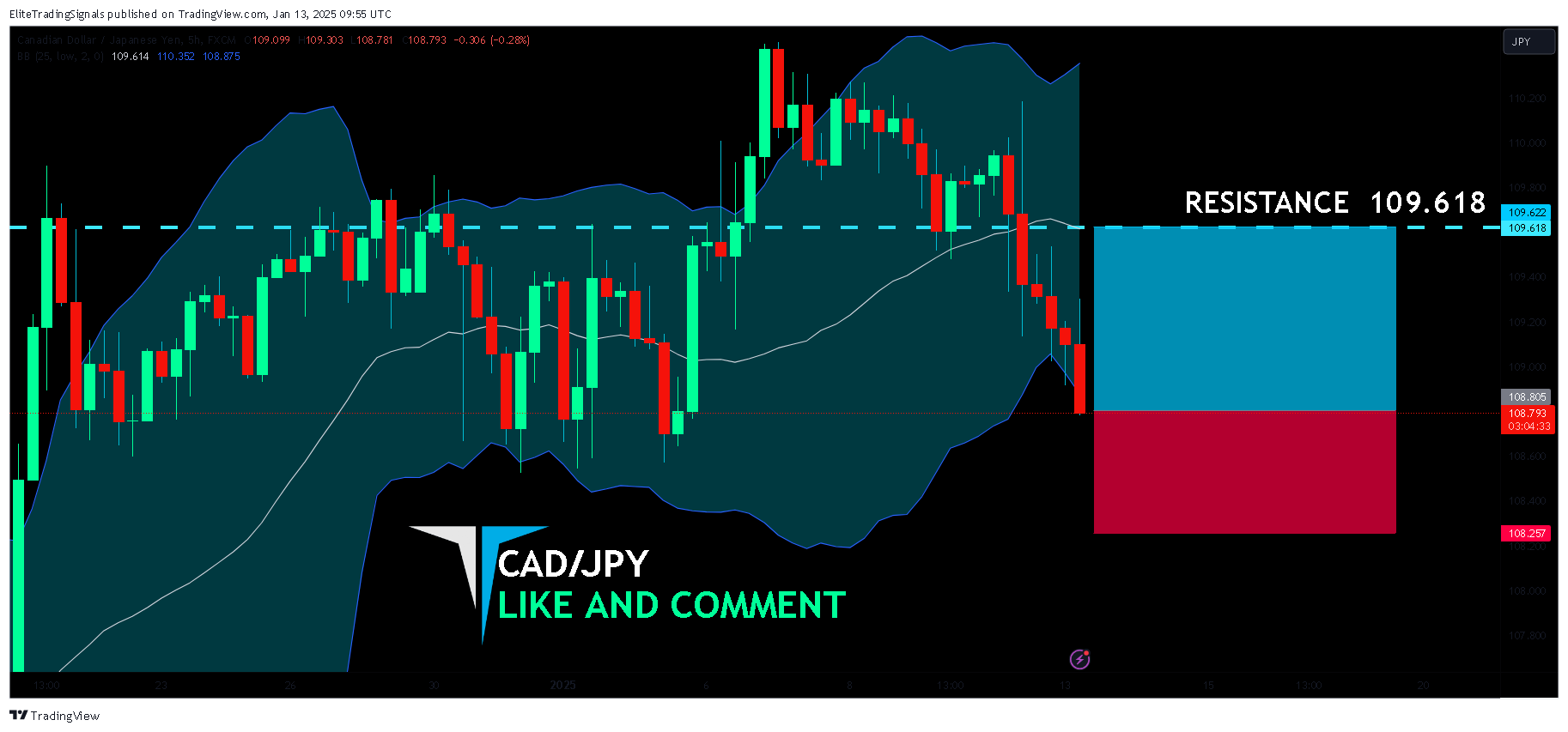 FX:CADJPY Chart Image by EliteTradingSignals