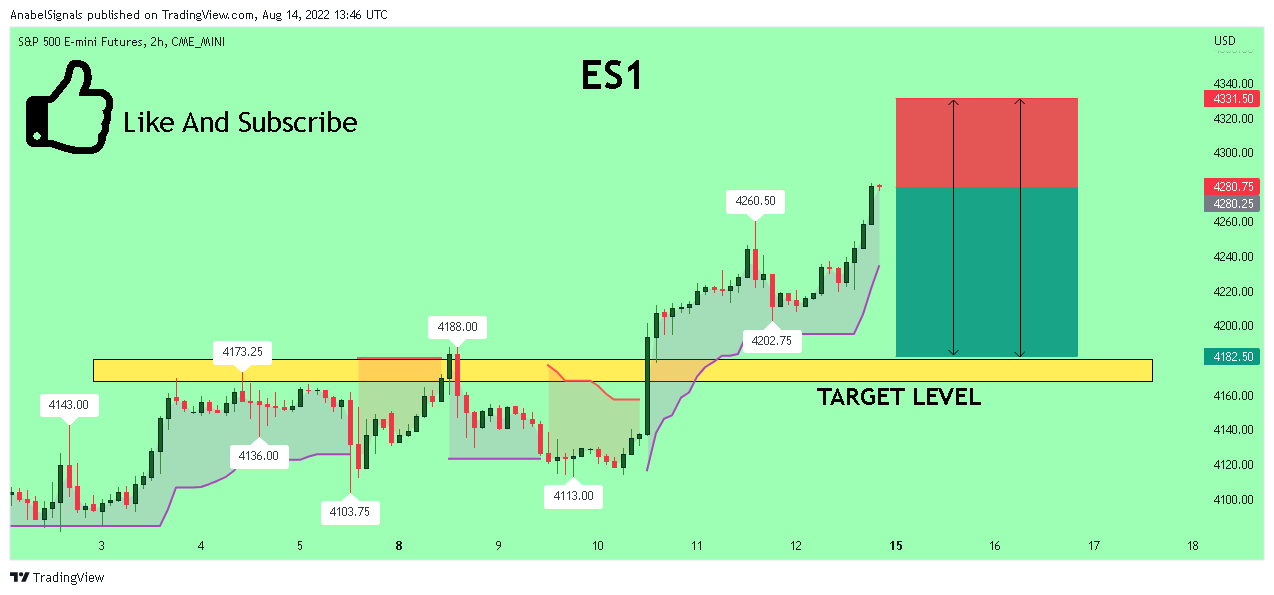 CME_MINI:ES1! Chart Image by AnabelSignals