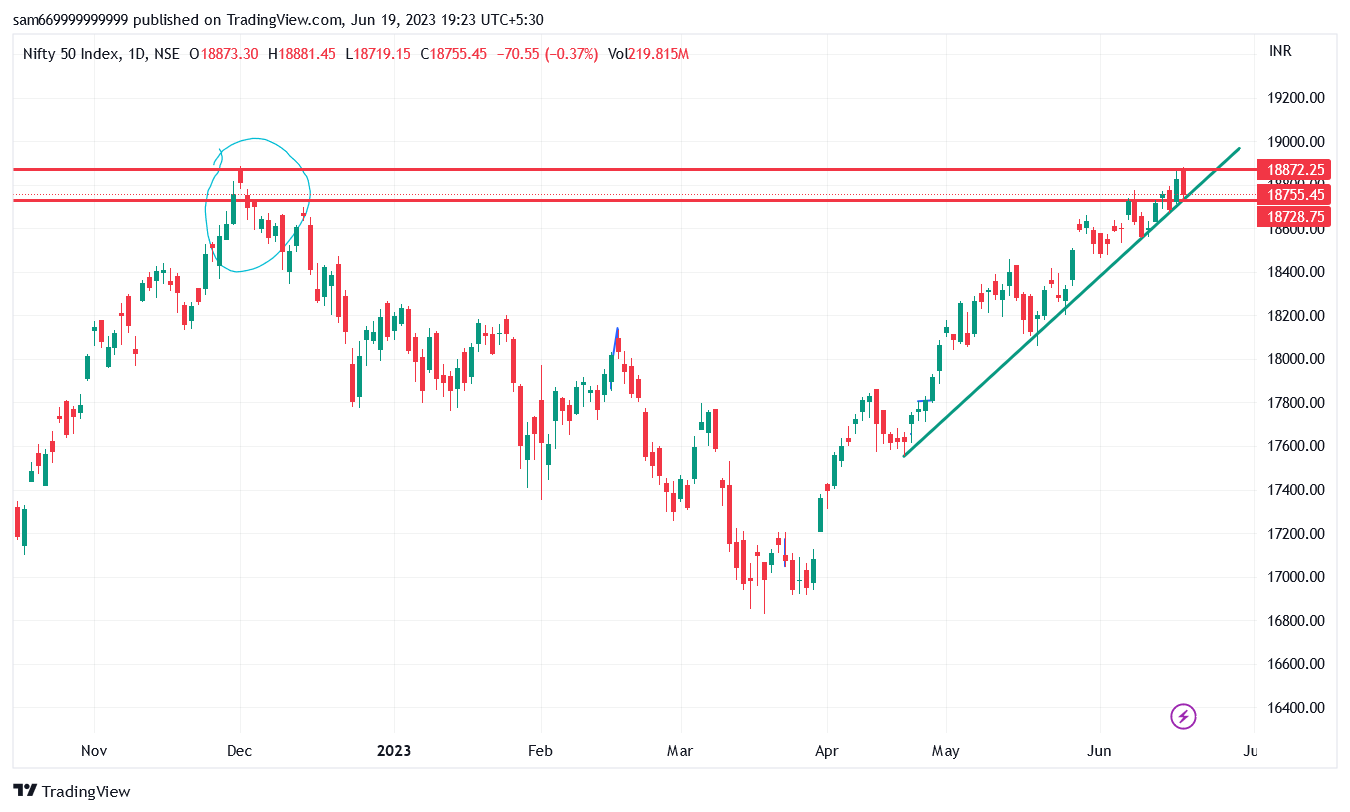 NSE:NIFTY Chart Image by trade_6699