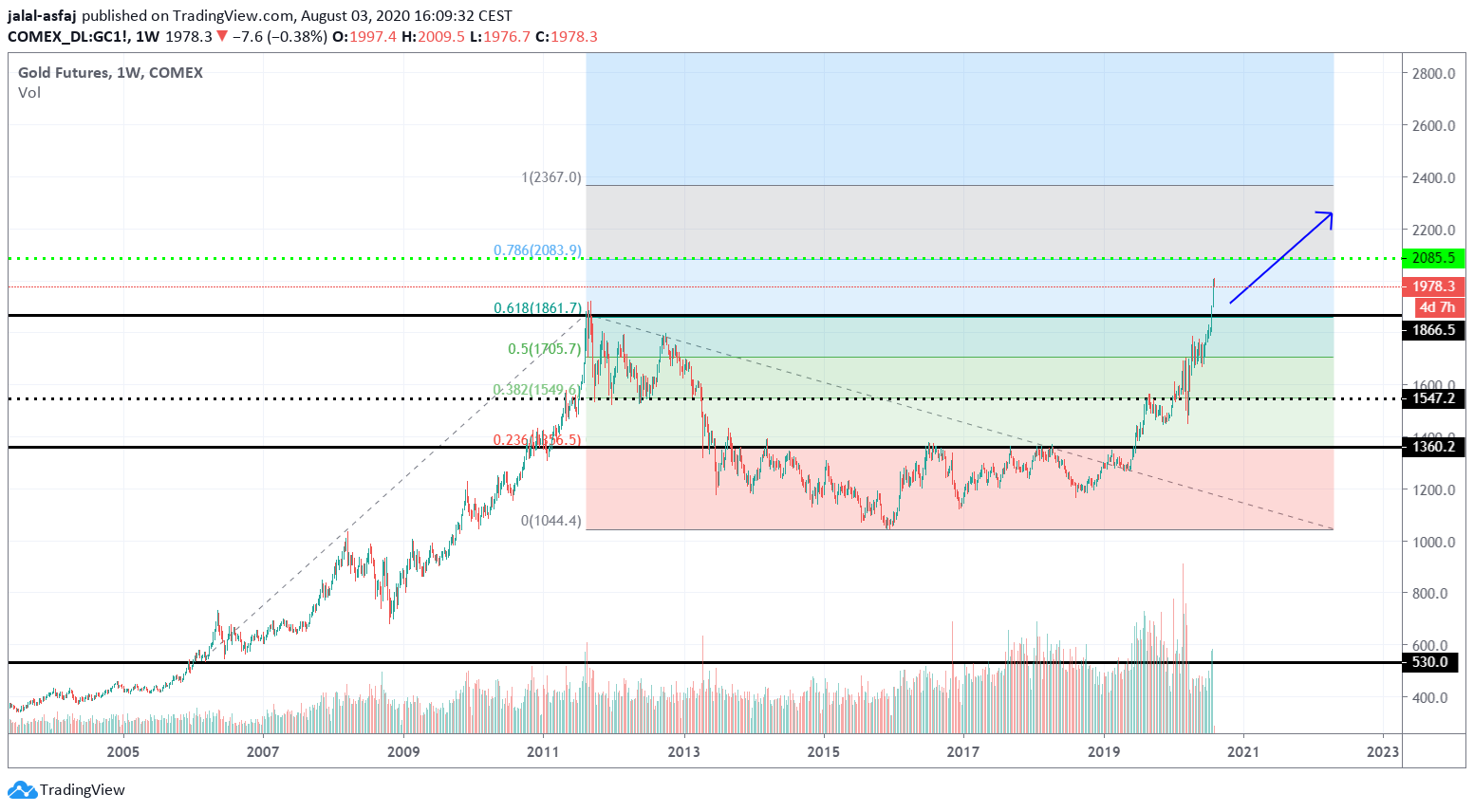  Chart Image