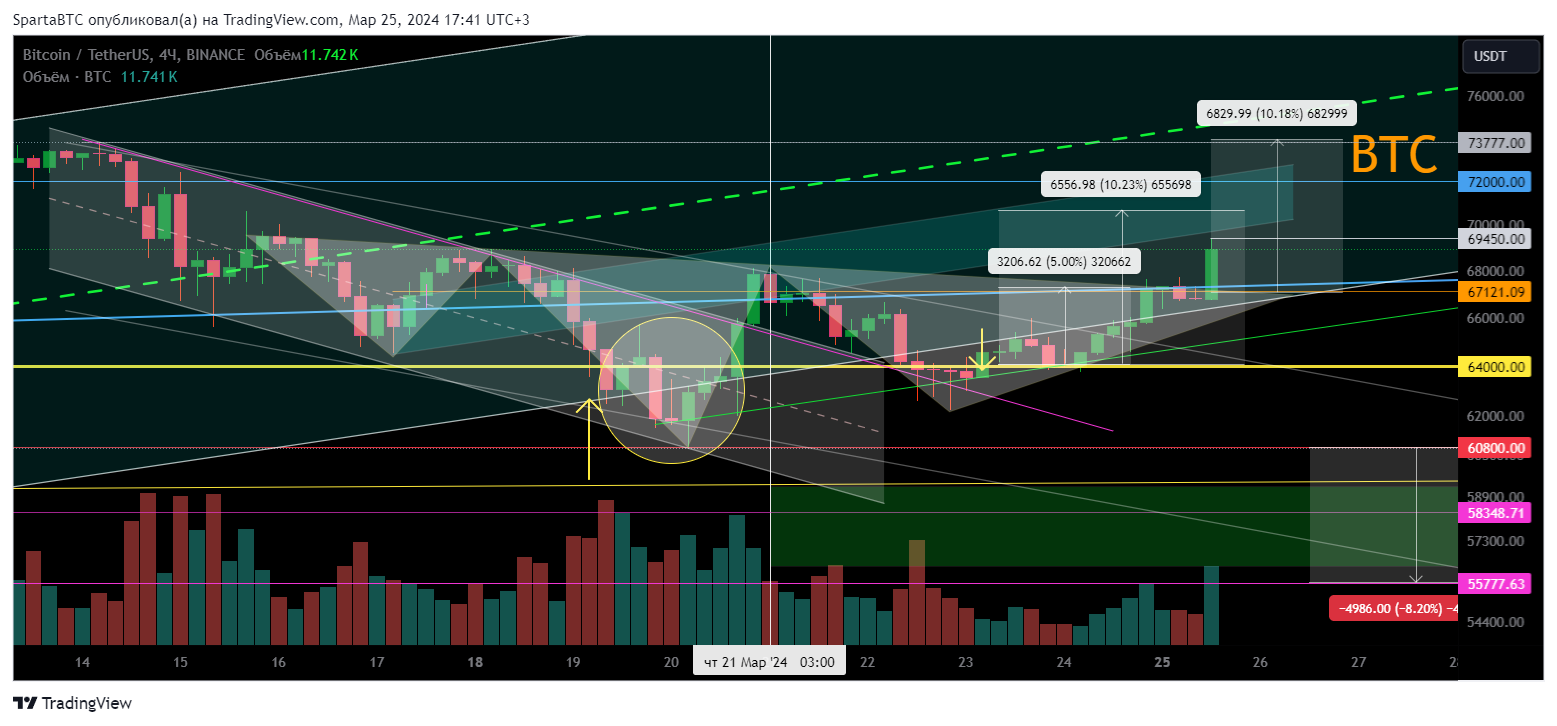 BINANCE:BTCUSDT Chart Image by SpartaBTC